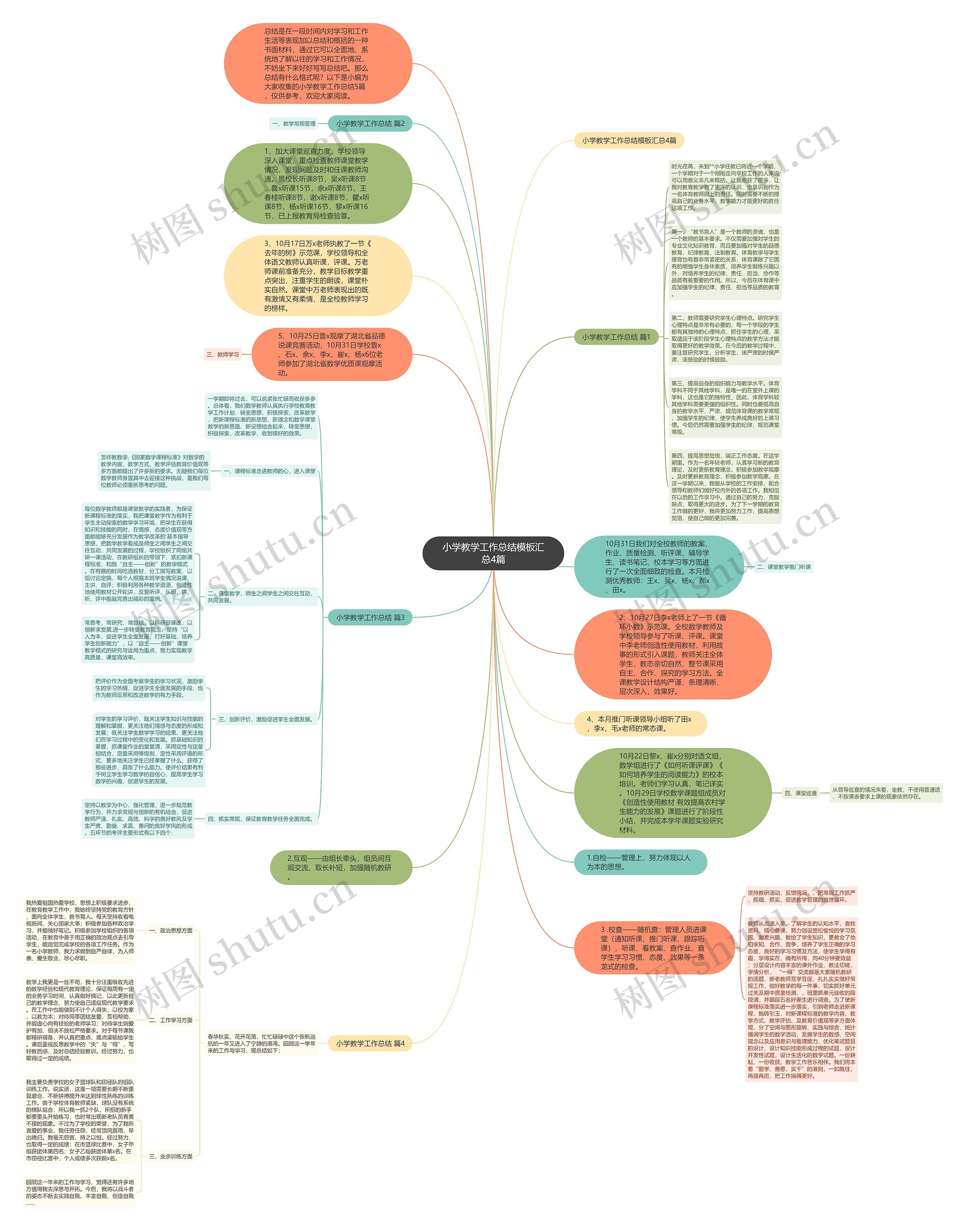 小学教学工作总结汇总4篇思维导图