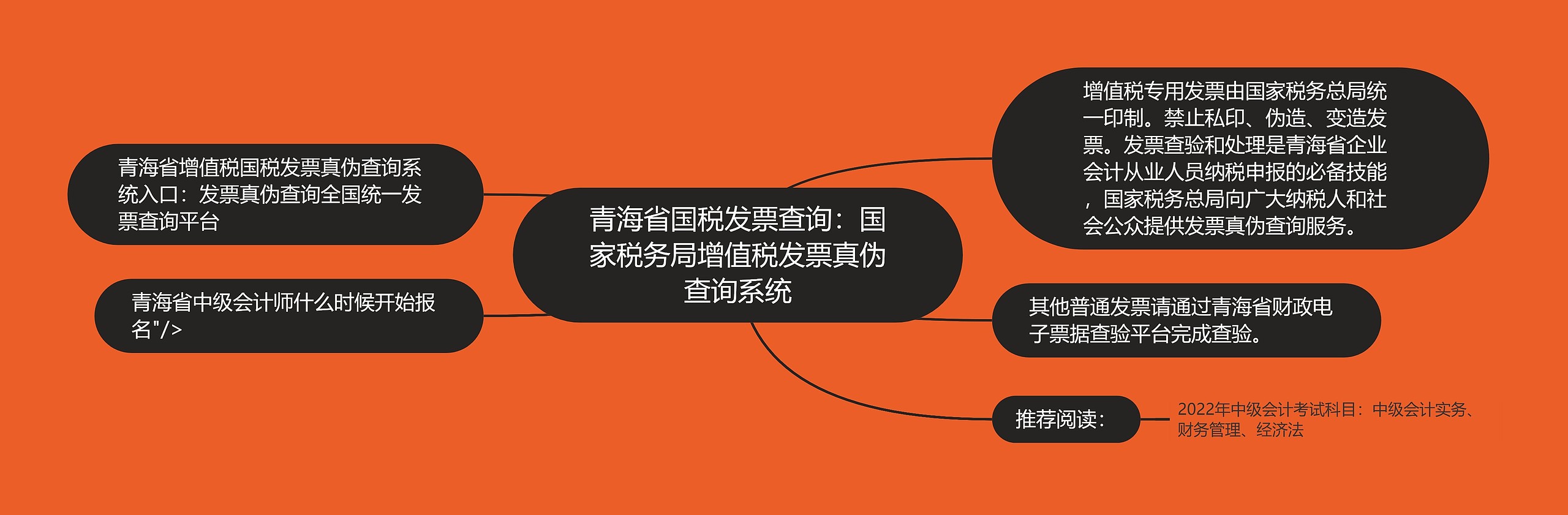 青海省国税发票查询：国家税务局增值税发票真伪查询系统