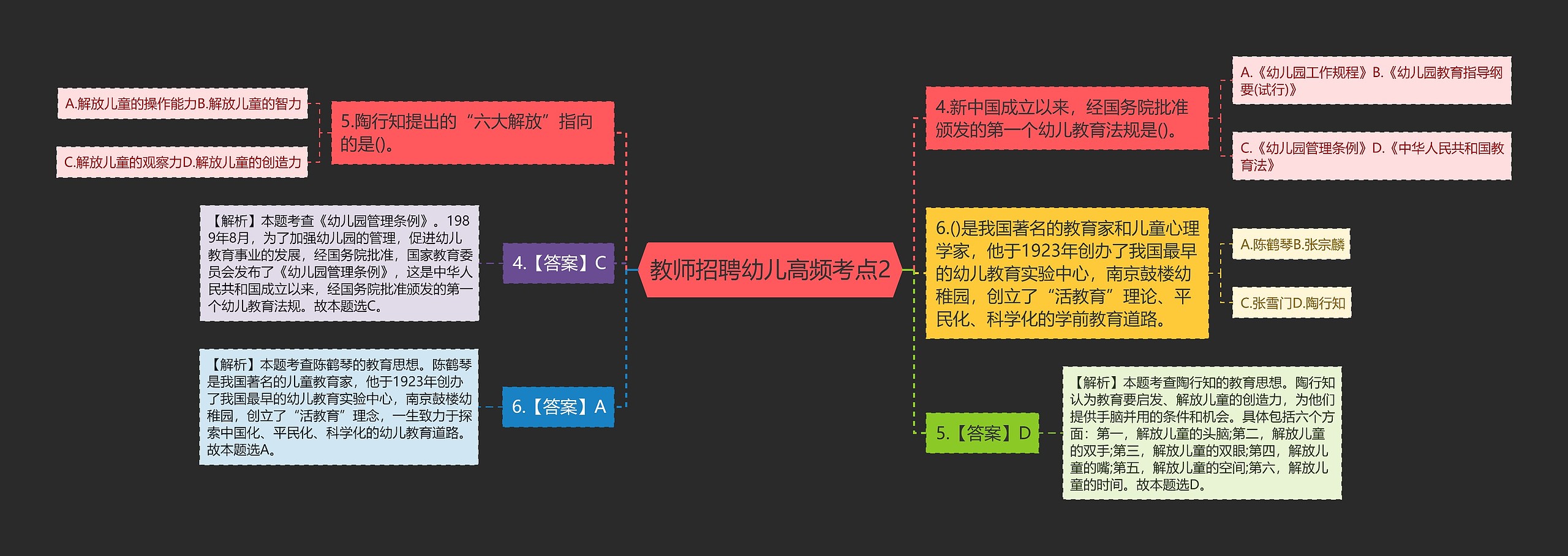 教师招聘幼儿高频考点2