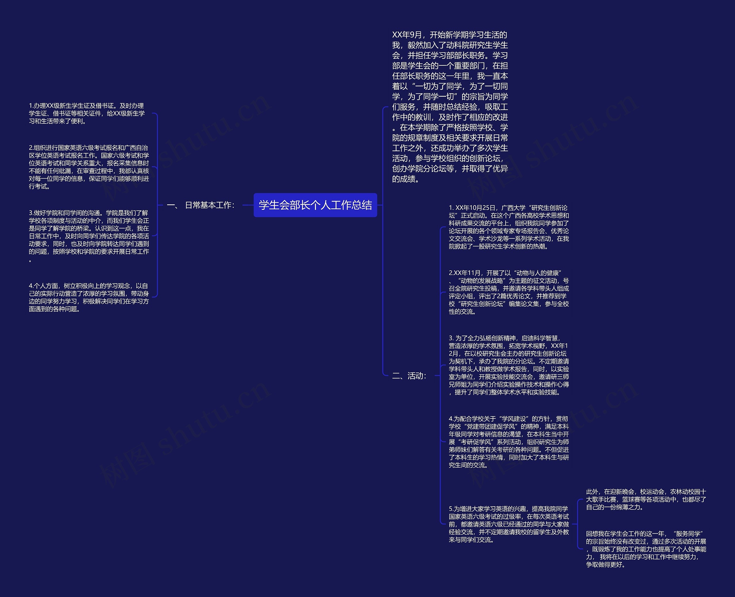 学生会部长个人工作总结思维导图高清图 学生会部长个人工作总结思维导图