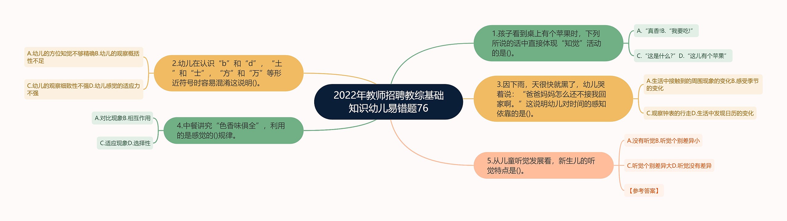 2022年教师招聘教综基础知识幼儿易错题76思维导图