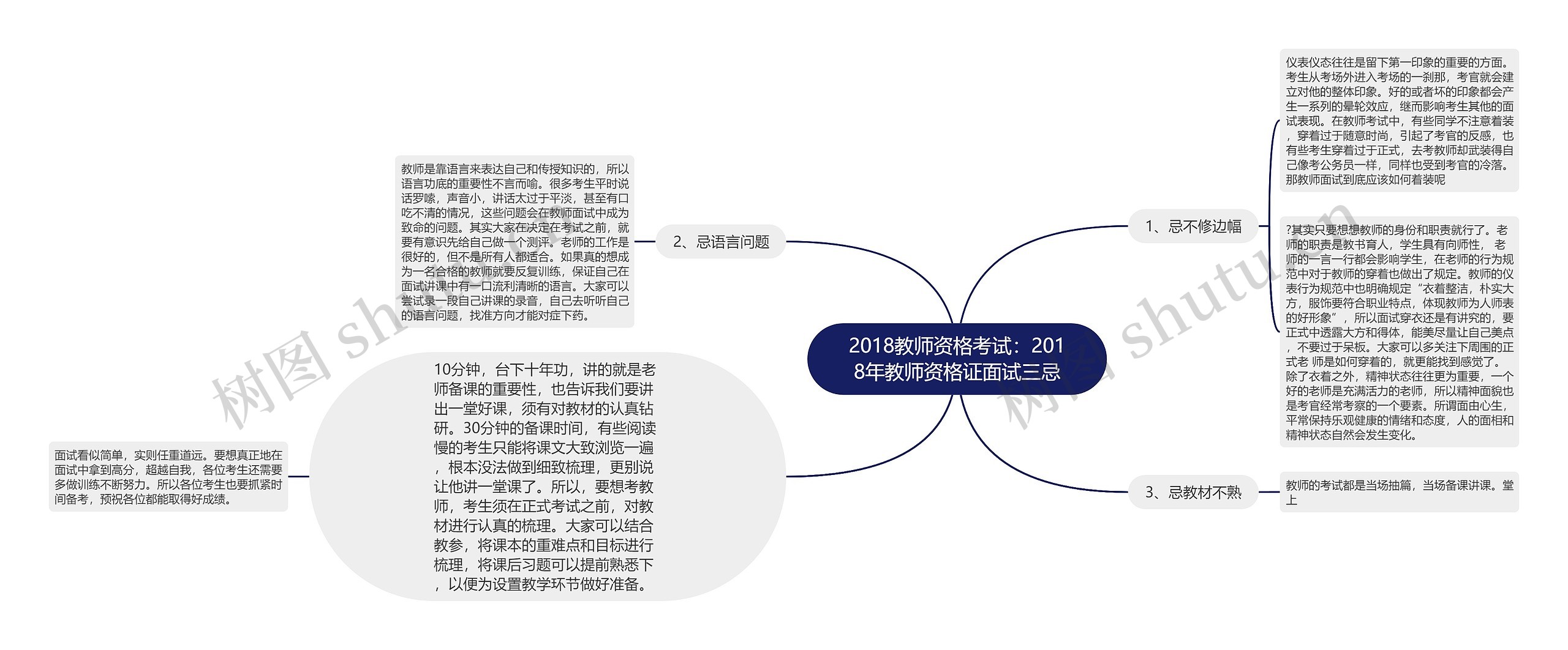 2018教师资格考试：2018年教师资格证面试三忌思维导图