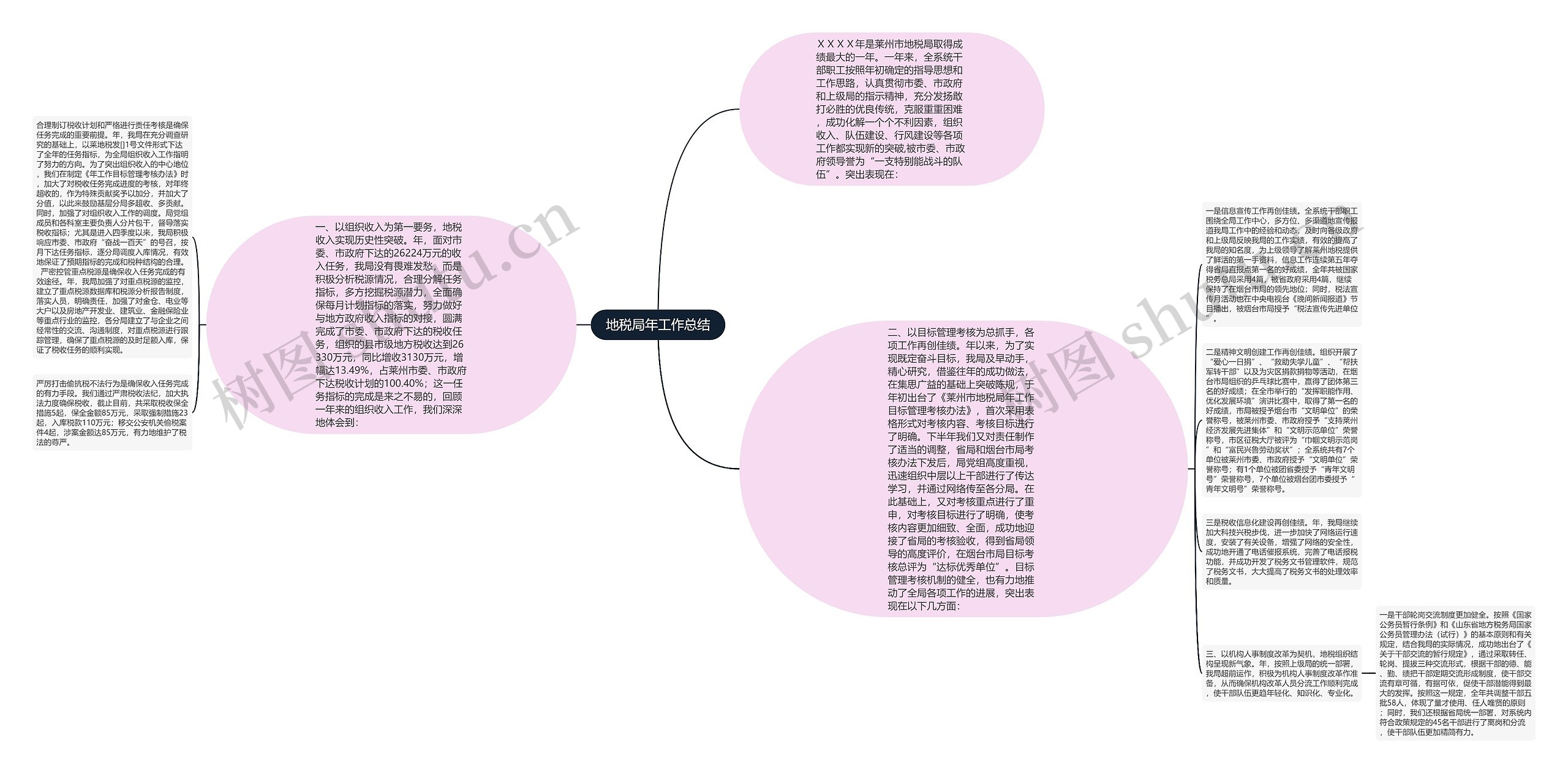 地税局年工作总结思维导图