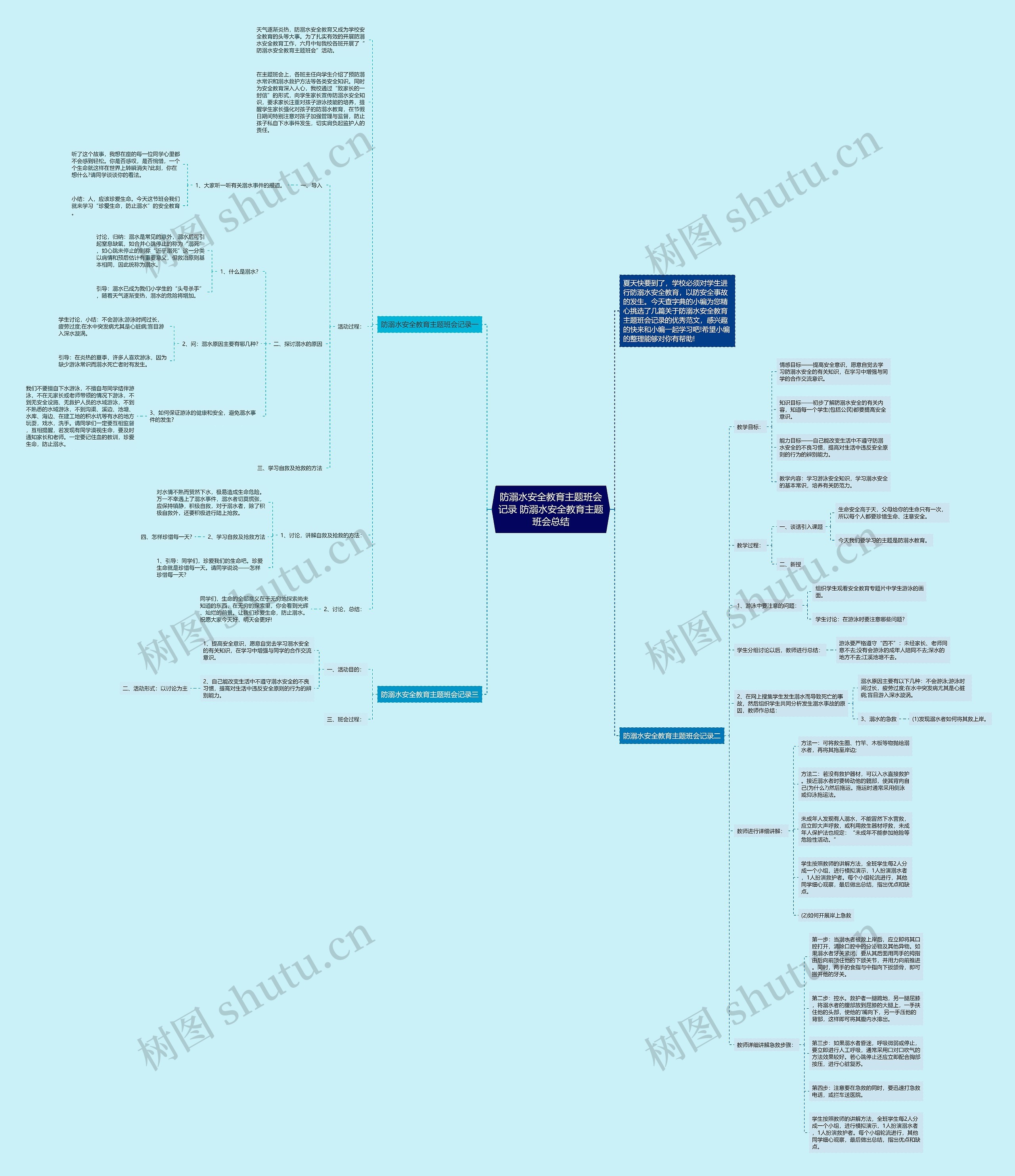 防溺水安全教育主题班会记录 防溺水安全教育主题班会总结思维导图