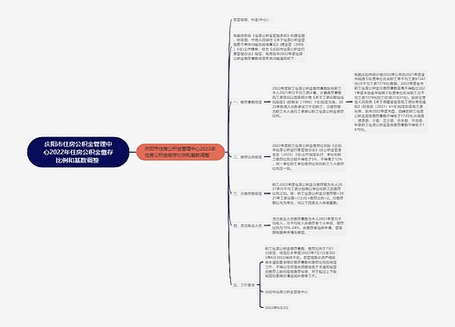 庆阳市住房公积金管理中心2022年住房公积金缴存比例和基数调整 