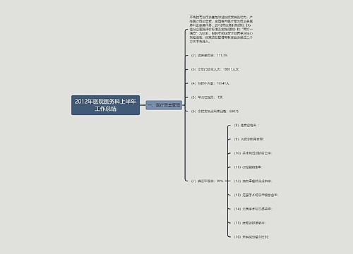 2012年医院医务科上半年工作总结