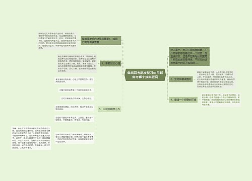 备战高考熬夜复习or早起备考哪个效率更高