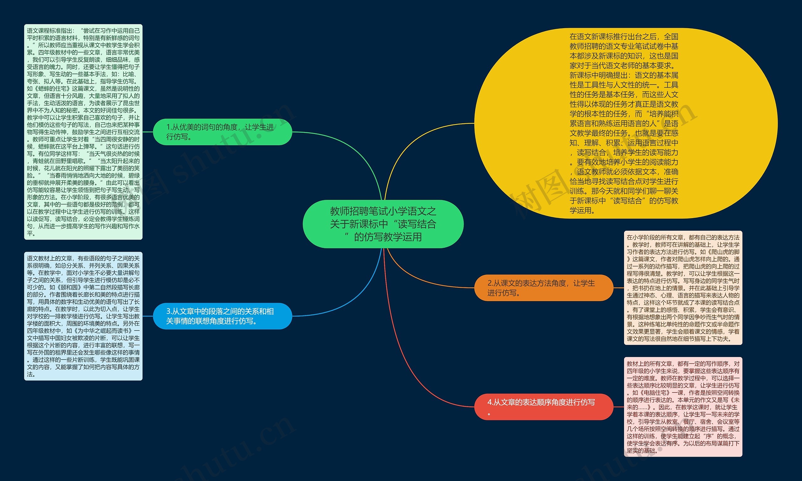 教师招聘笔试小学语文之关于新课标中“读写结合”的仿写教学运用思维导图