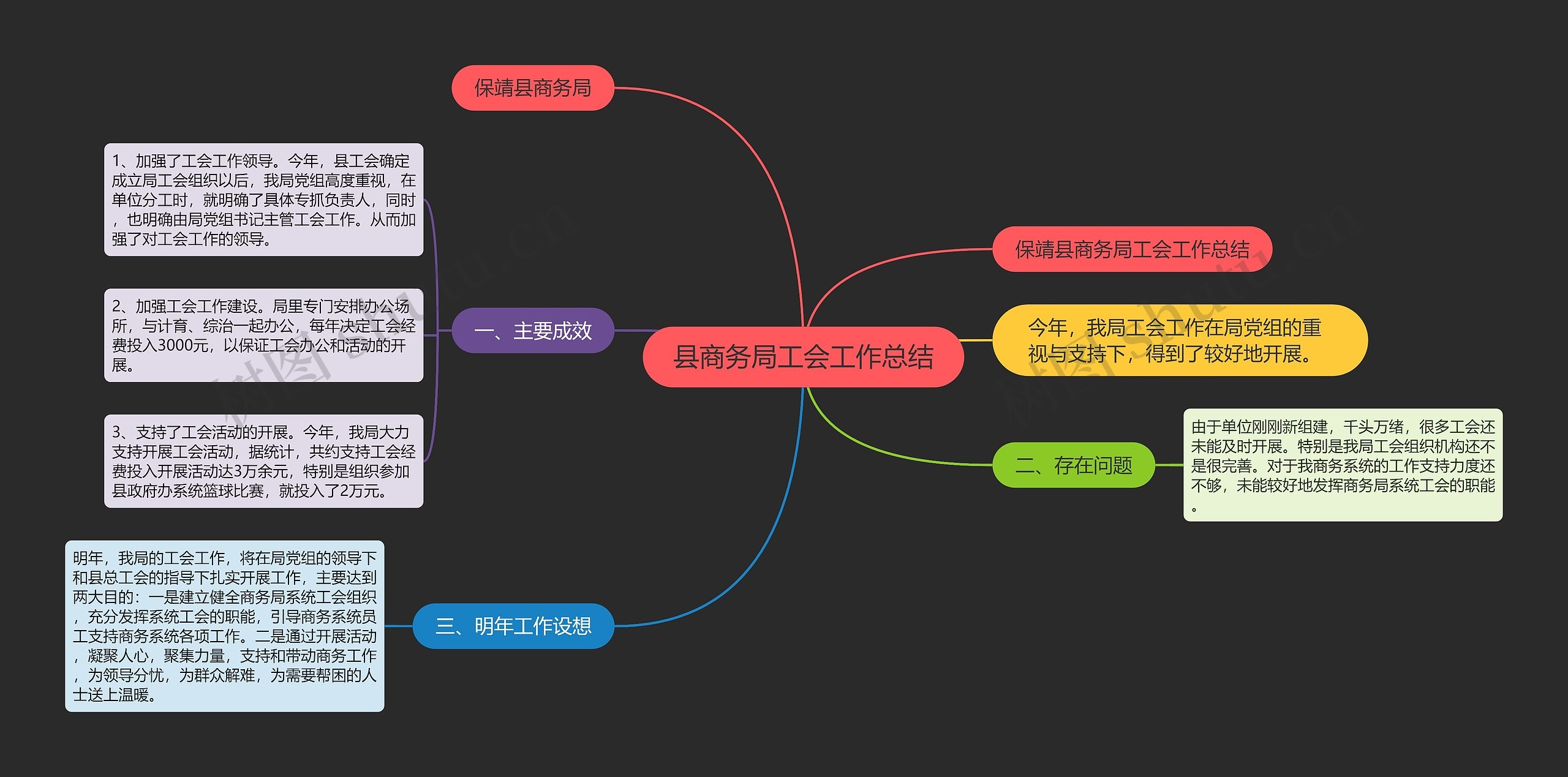 县商务局工会工作总结