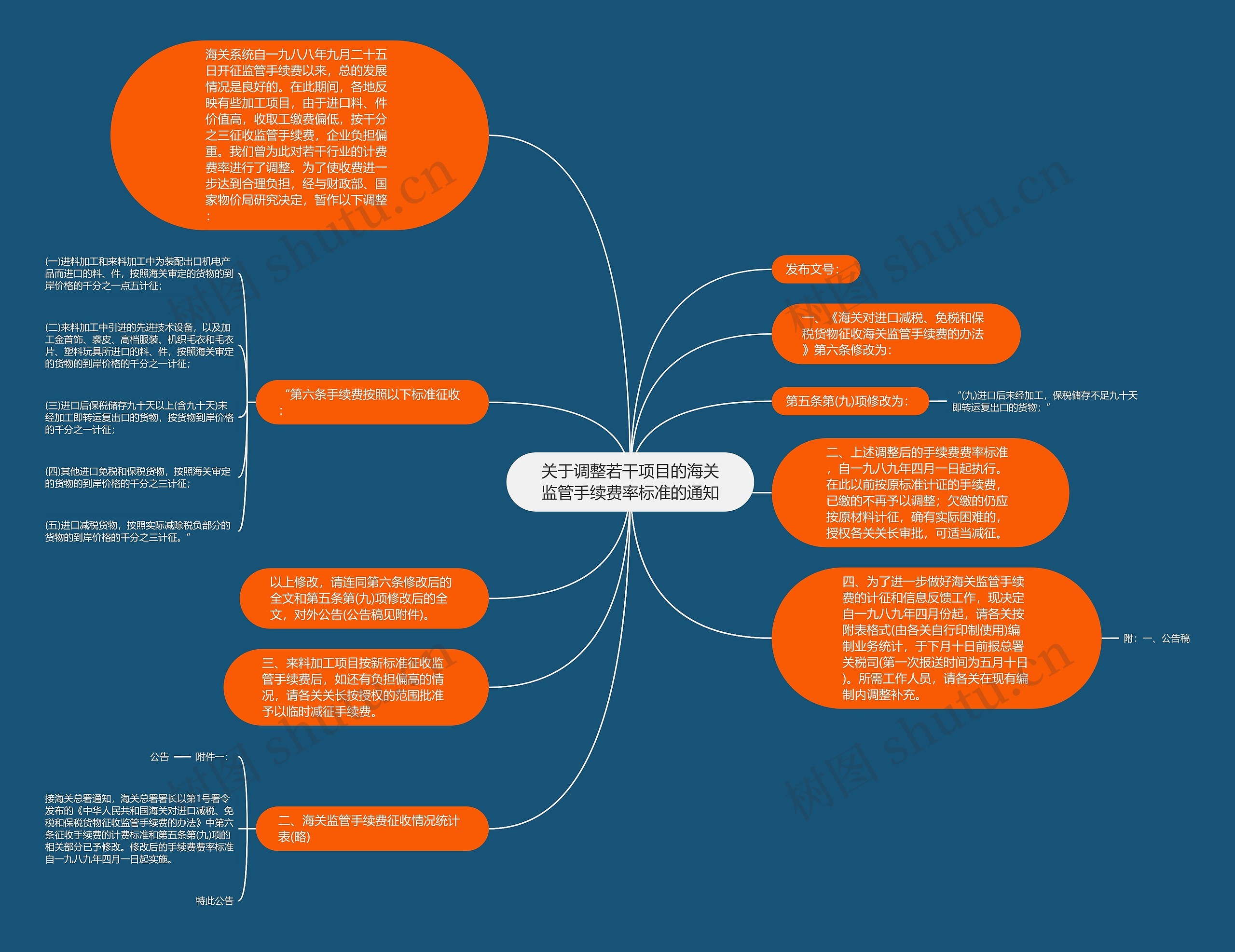 关于调整若干项目的海关监管手续费率标准的通知思维导图
