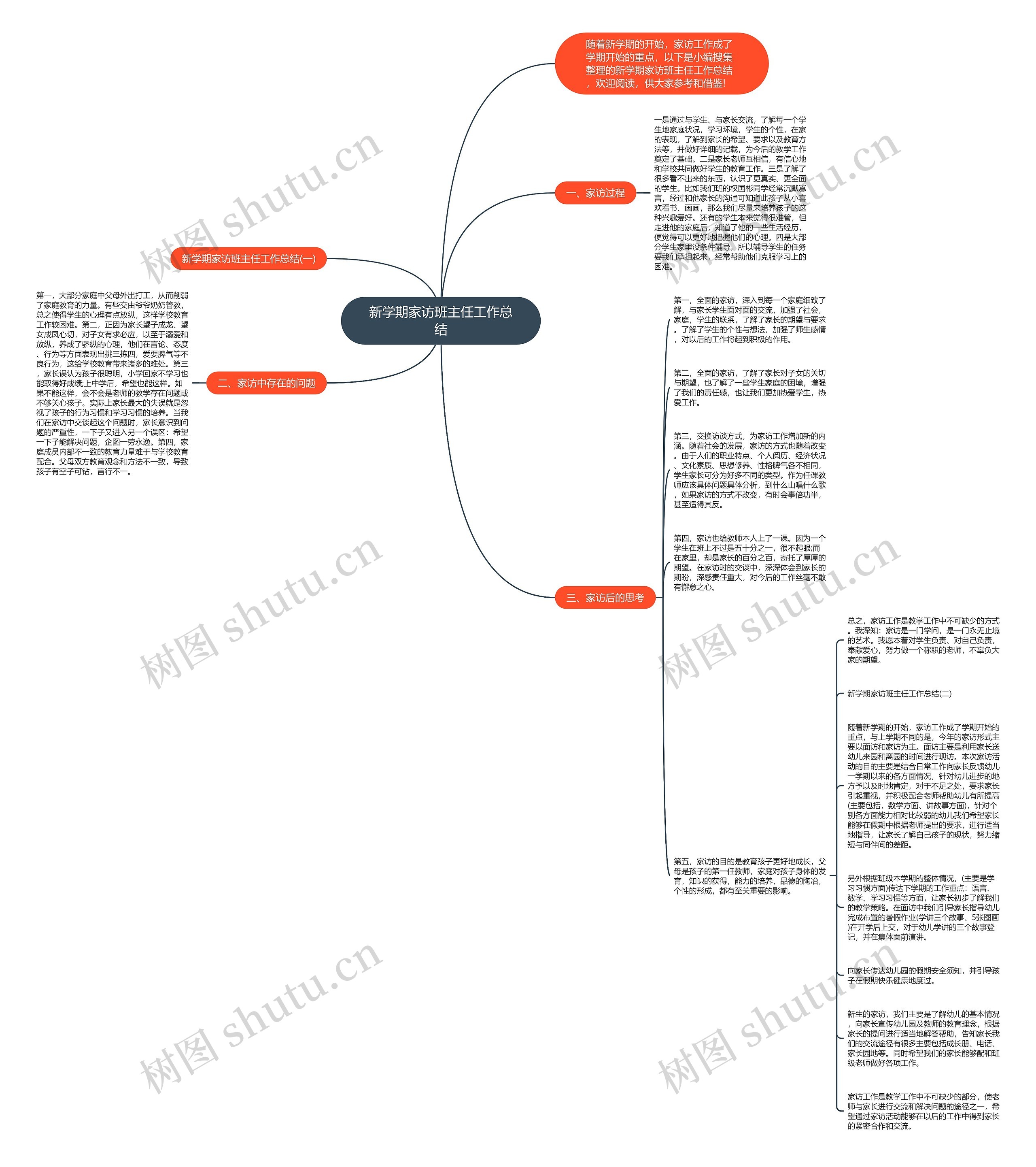 新学期家访班主任工作总结思维导图