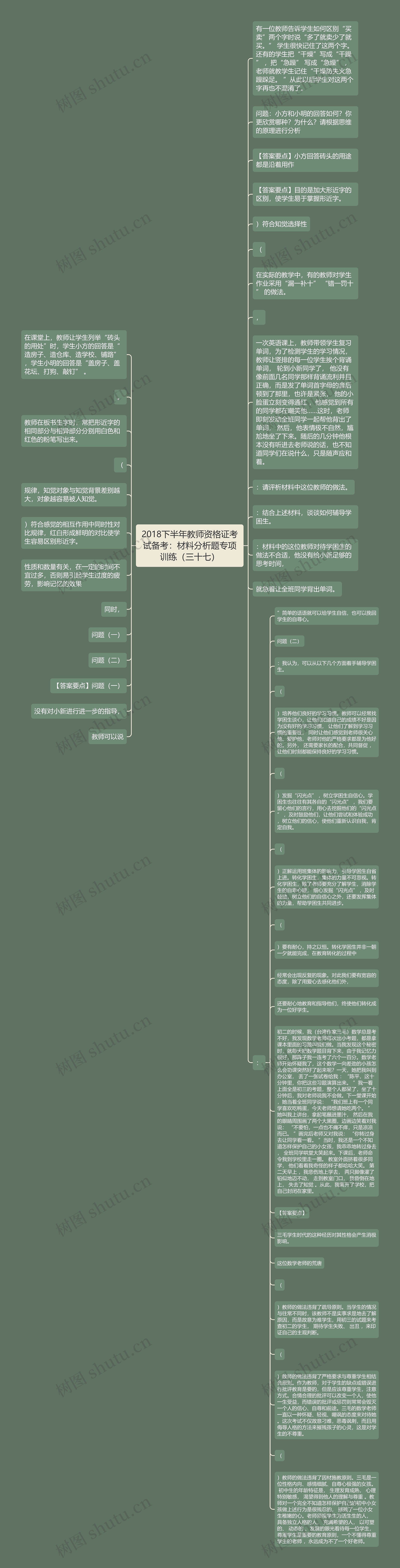 2018下半年教师资格证考试备考：材料分析题专项训练（三十七）思维导图