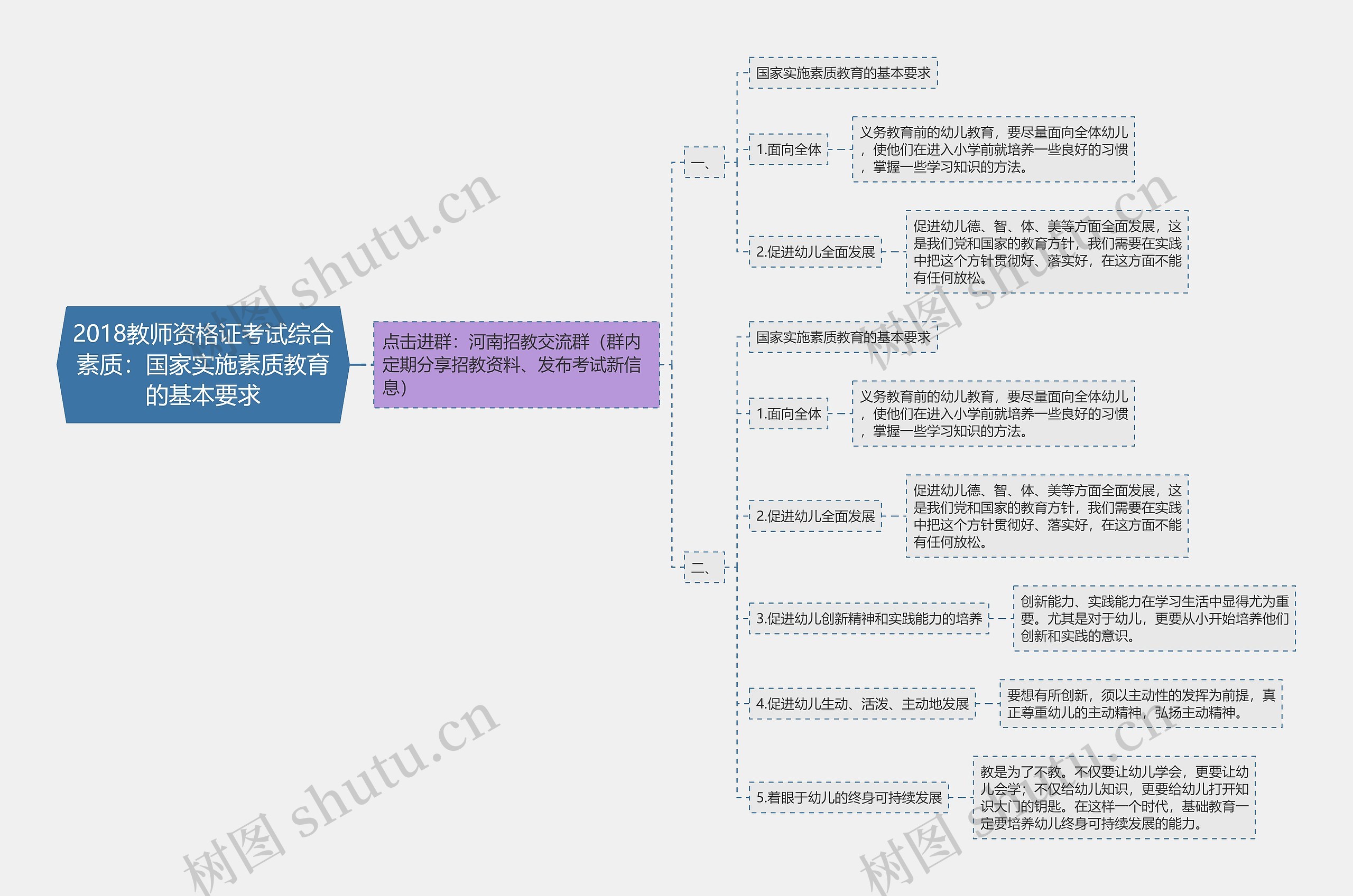 2018教师资格证考试综合素质：国家实施素质教育的基本要求