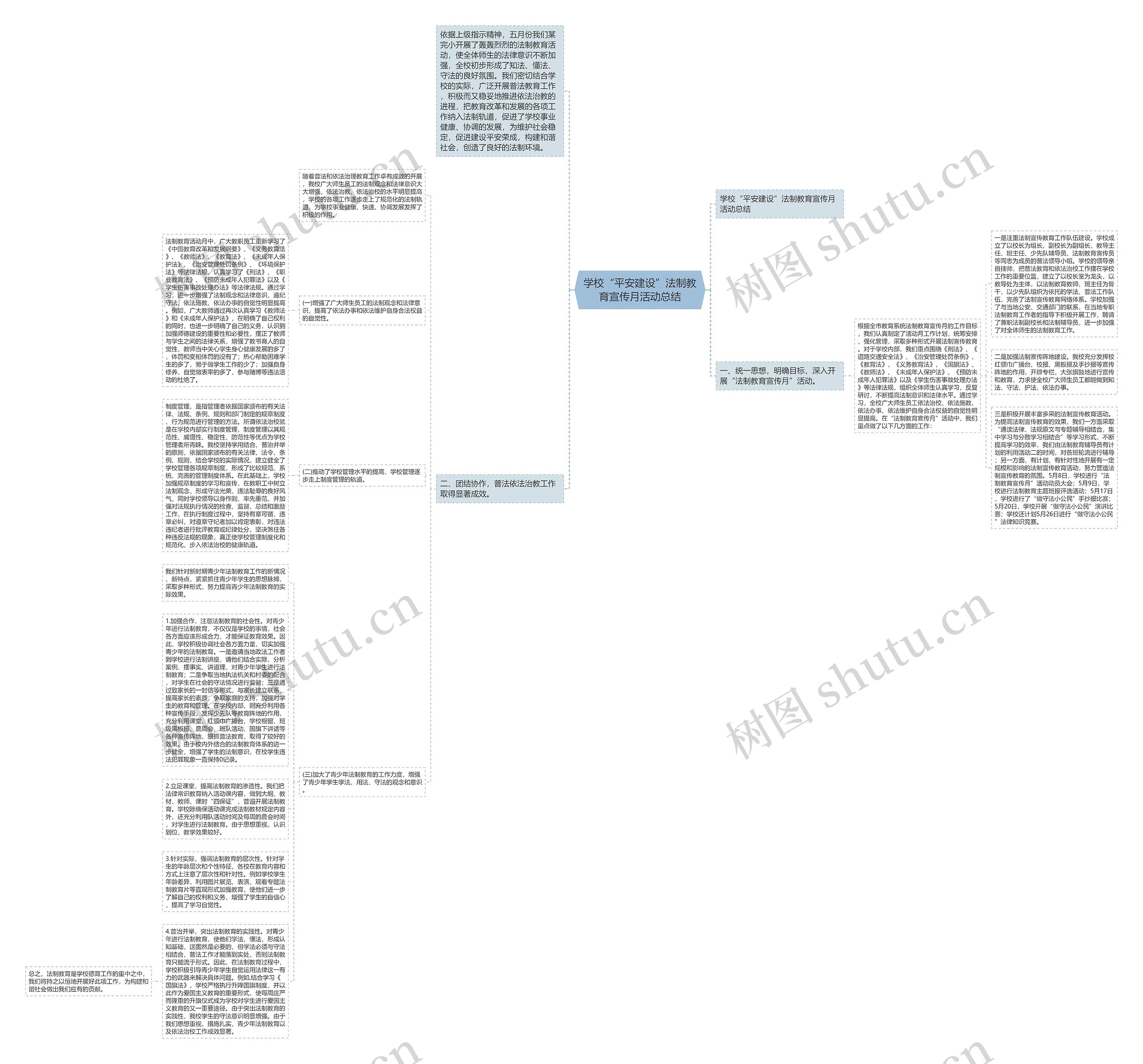 学校“平安建设”法制教育宣传月活动总结思维导图