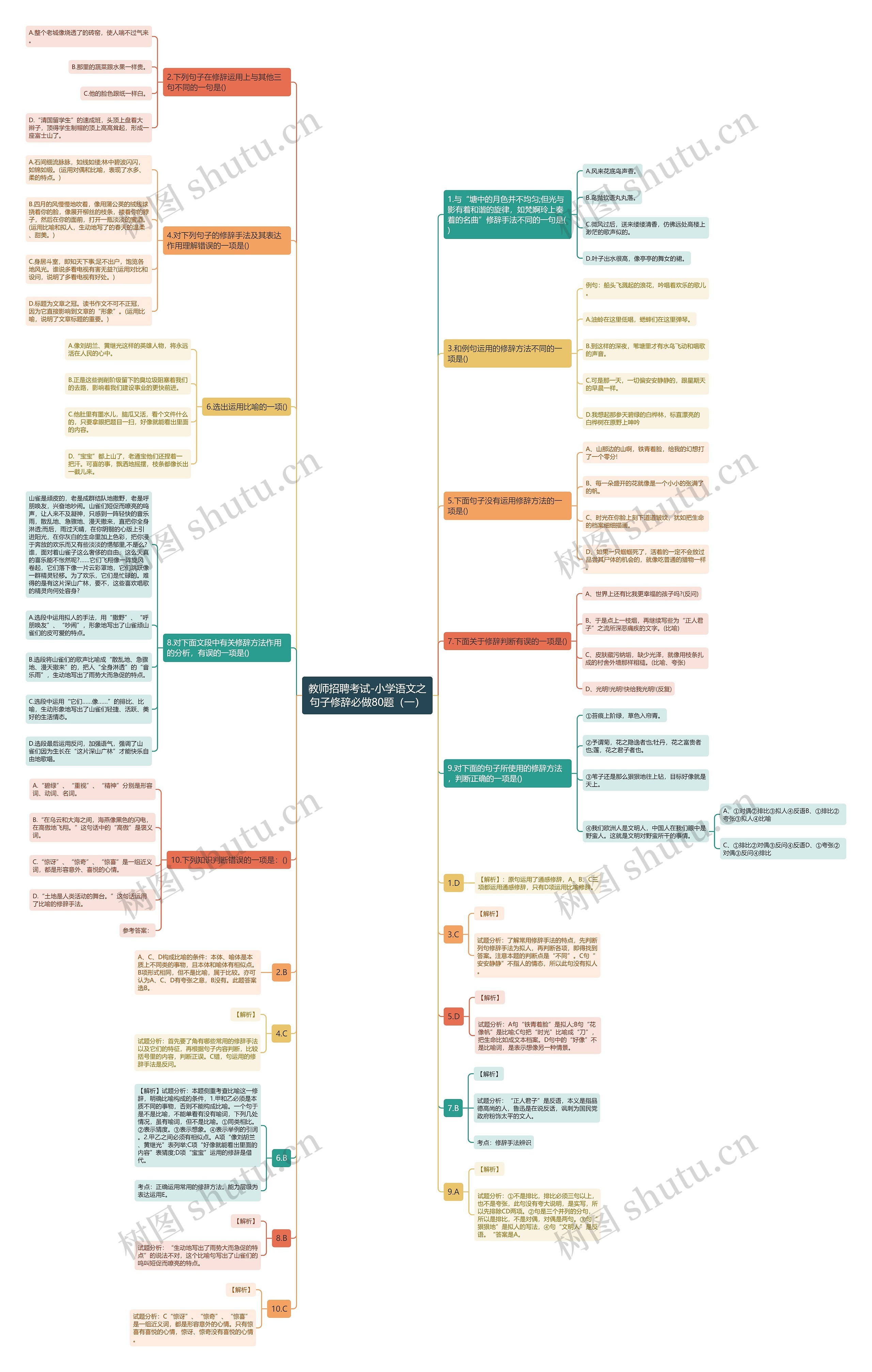 教师招聘考试-小学语文之句子修辞必做80题（一）