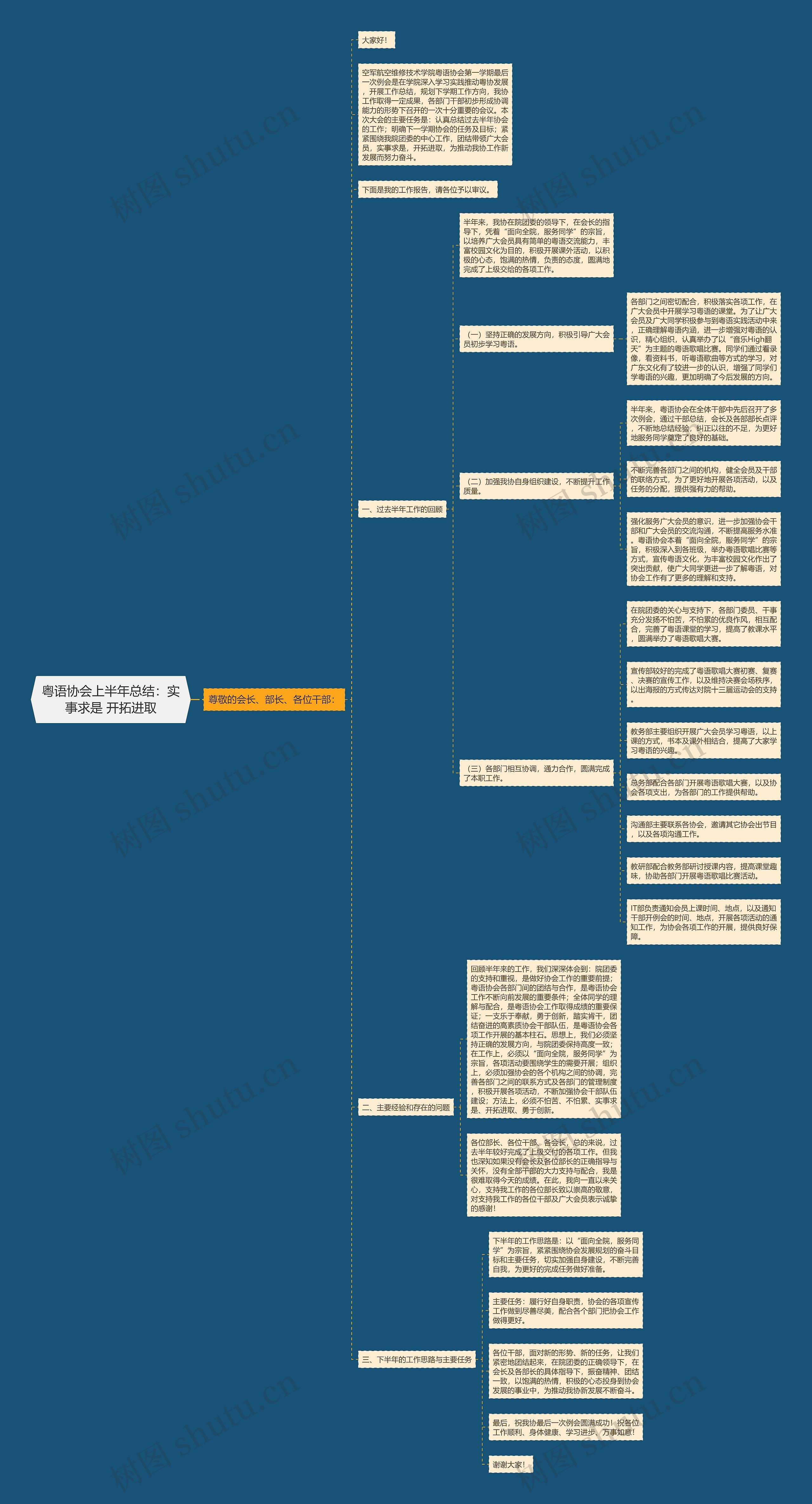 粤语协会上半年总结：实事求是 开拓进取思维导图