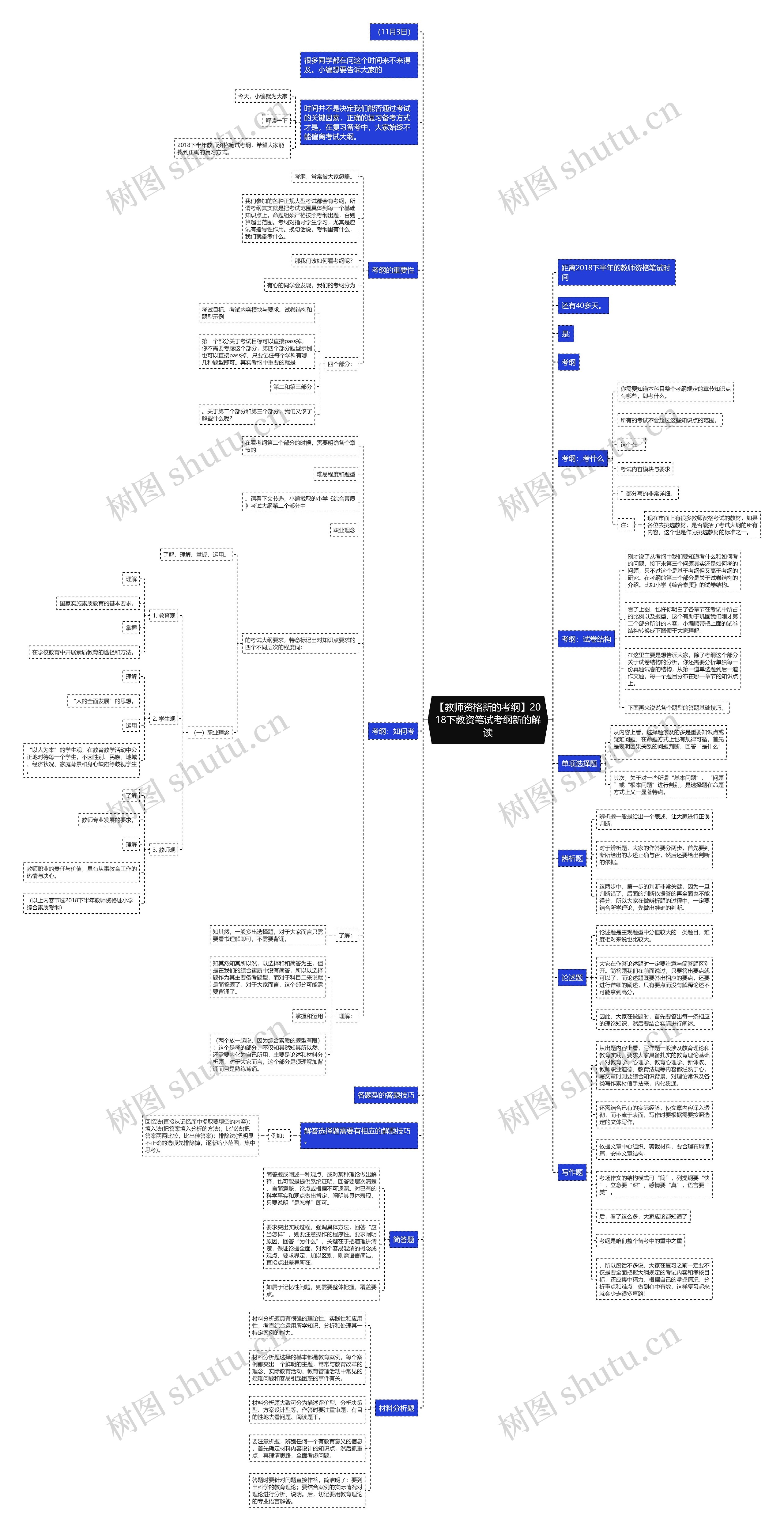 【教师资格新的考纲】2018下教资笔试考纲新的解读