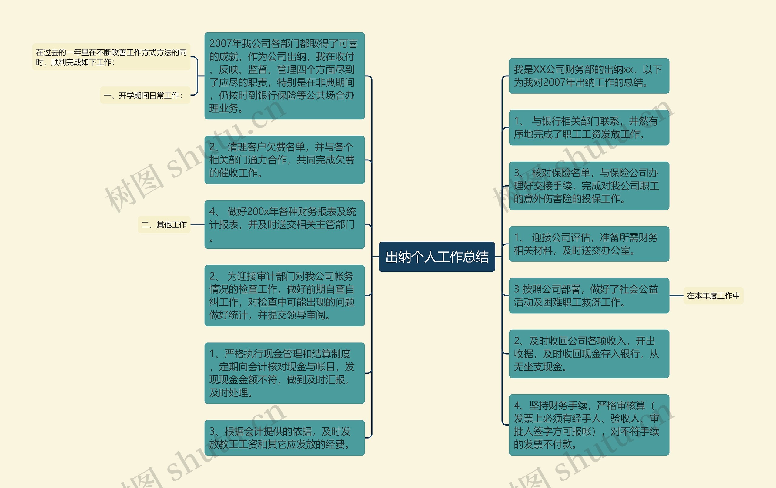 出纳个人工作总结思维导图