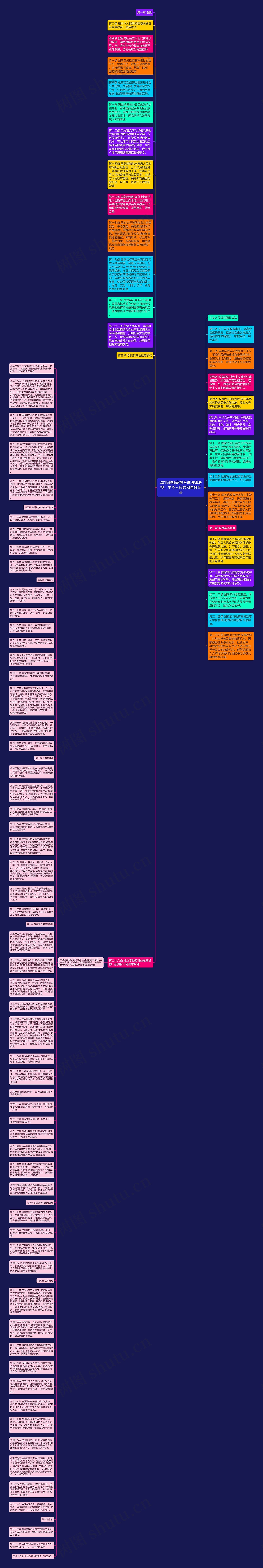 2018教师资格考试法律法规：中华人民共和国教育法思维导图