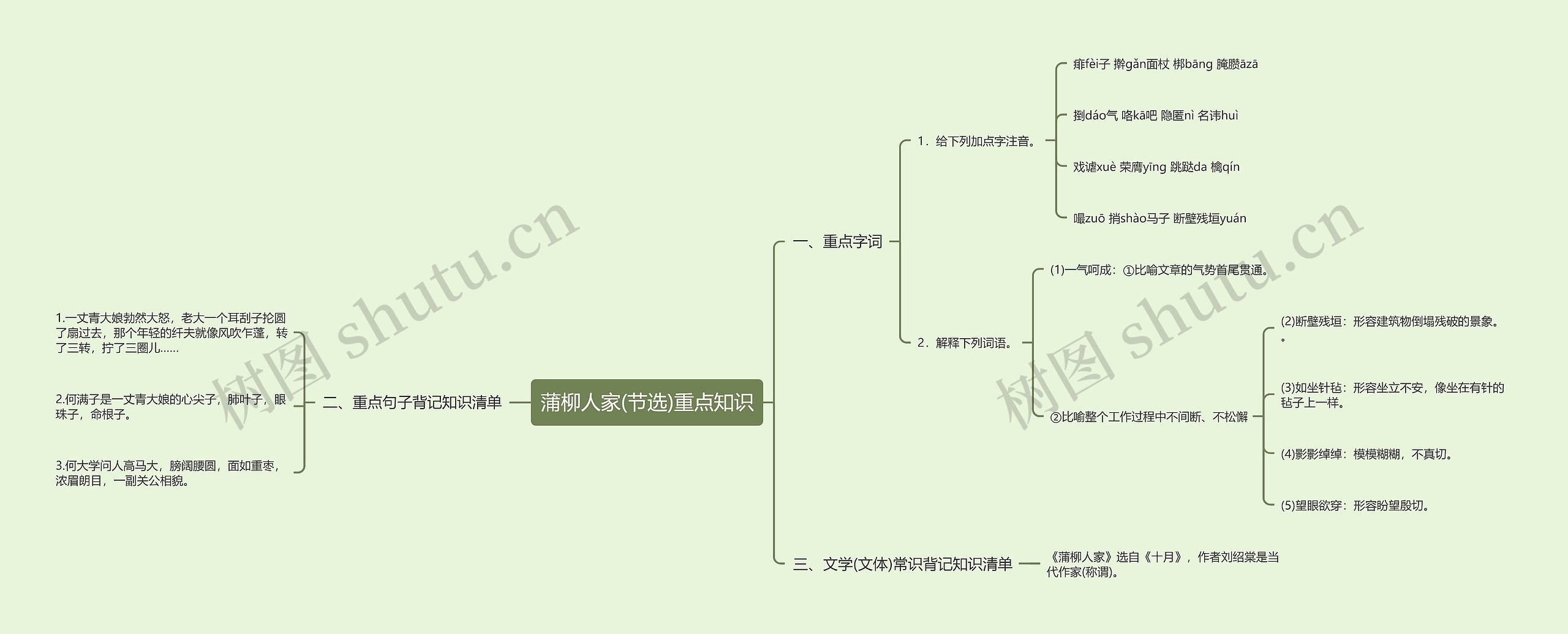 蒲柳人家(节选)重点知识思维导图