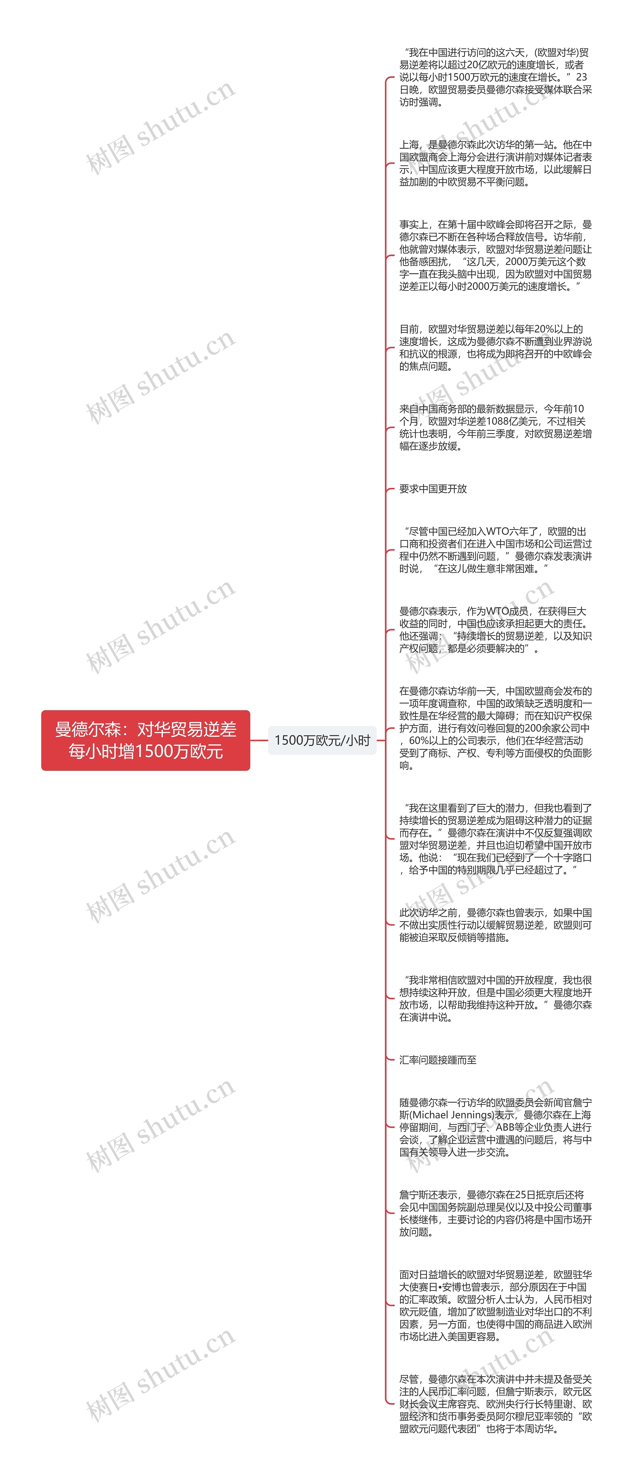 曼德尔森：对华贸易逆差每小时增1500万欧元