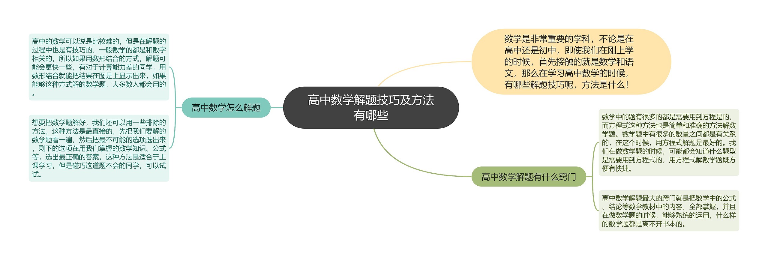 高中数学解题技巧及方法有哪些思维导图