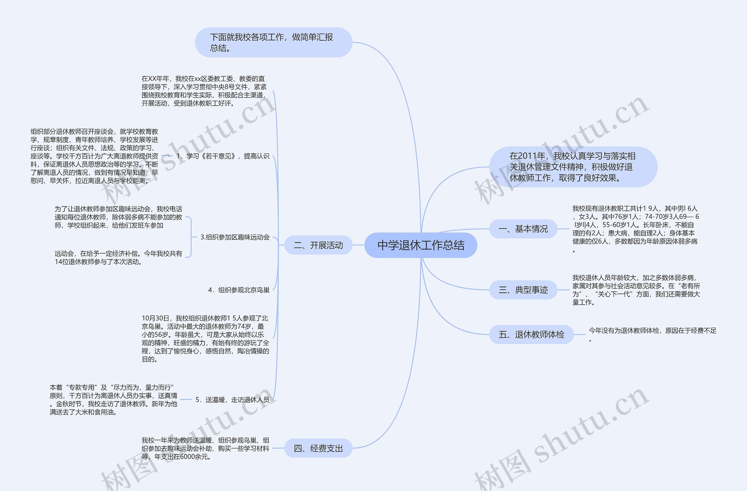 中学退休工作总结思维导图
