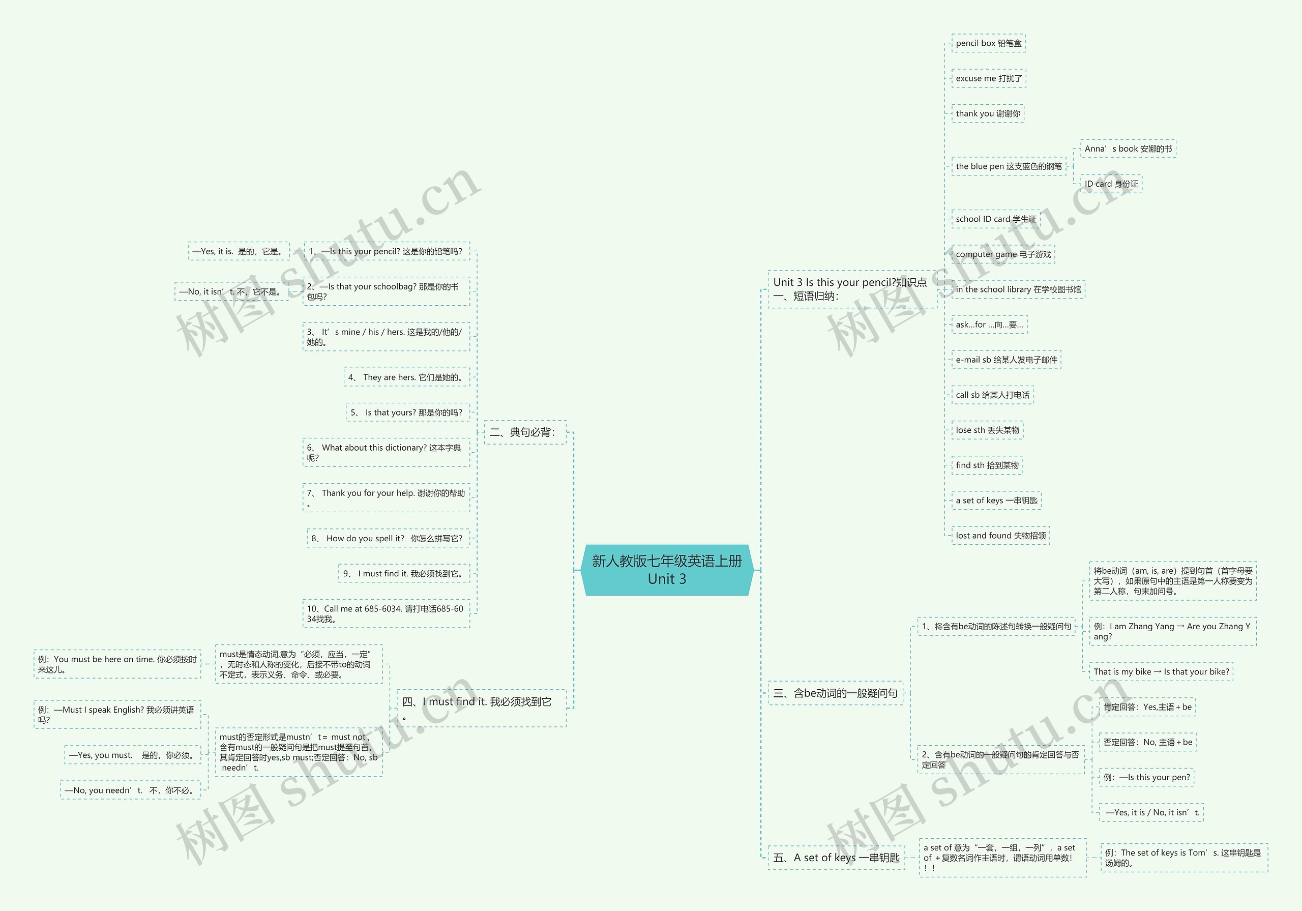 新人教版七年级英语上册Unit 3思维导图