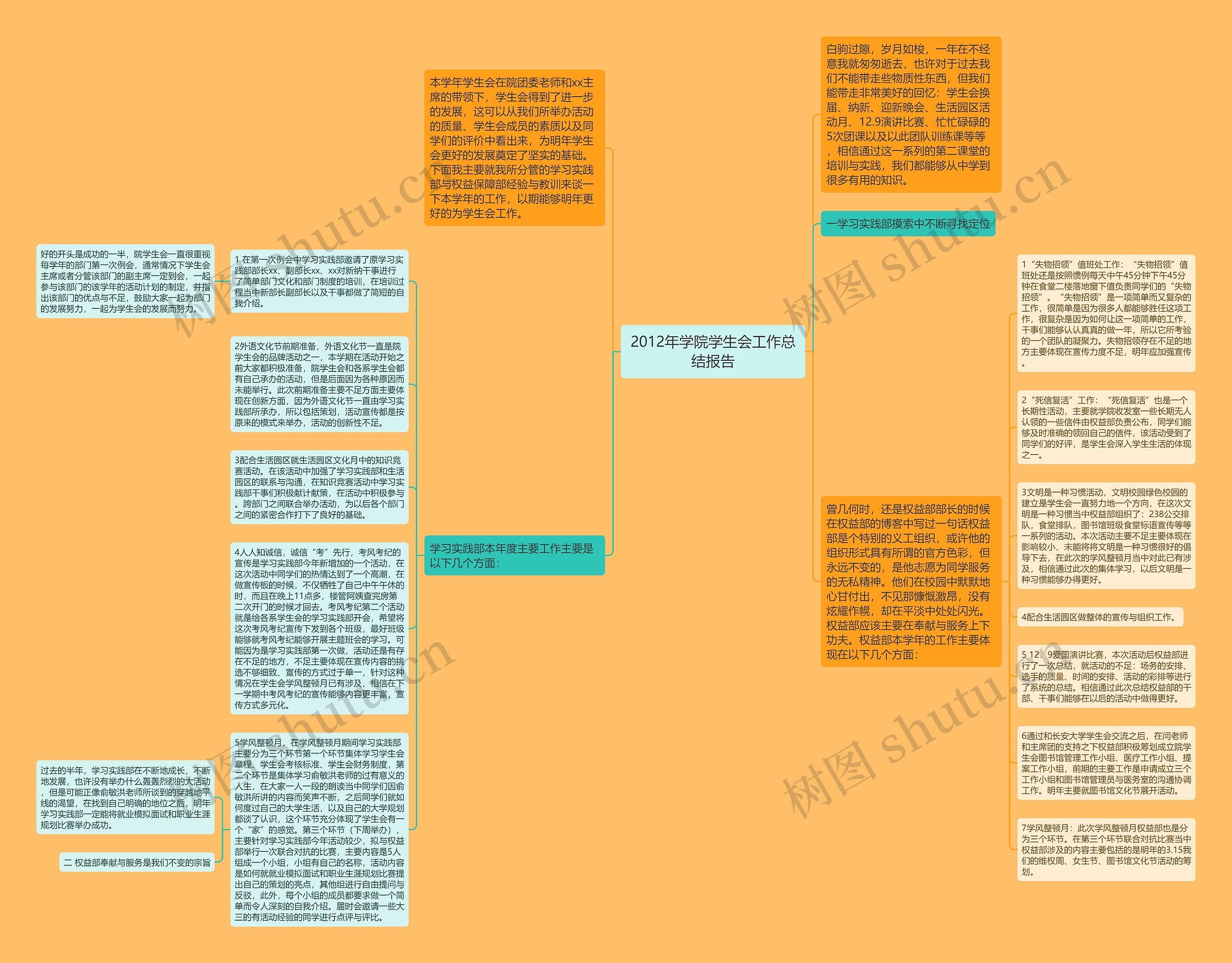 2012年学院学生会工作总结报告