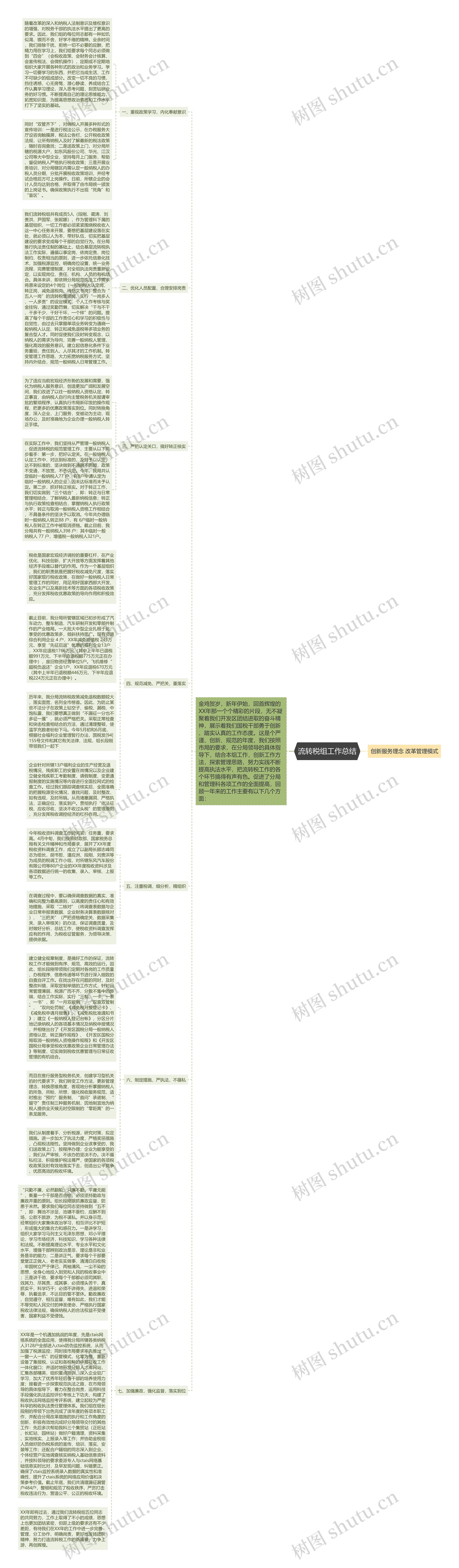 流转税组工作总结思维导图