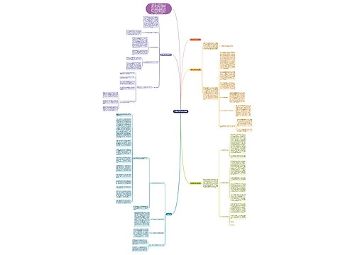 数学教学工作总结3篇思维导图