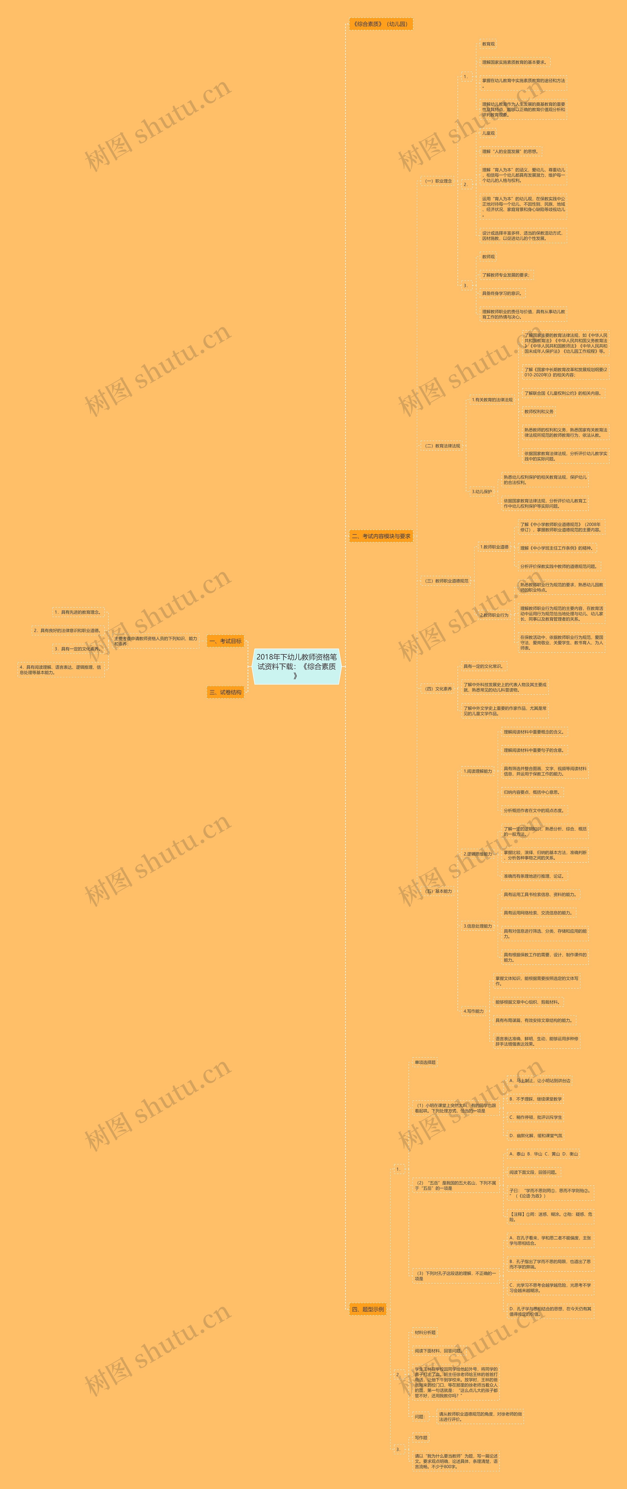 2018年下幼儿教师资格笔试资料下载：《综合素质》思维导图