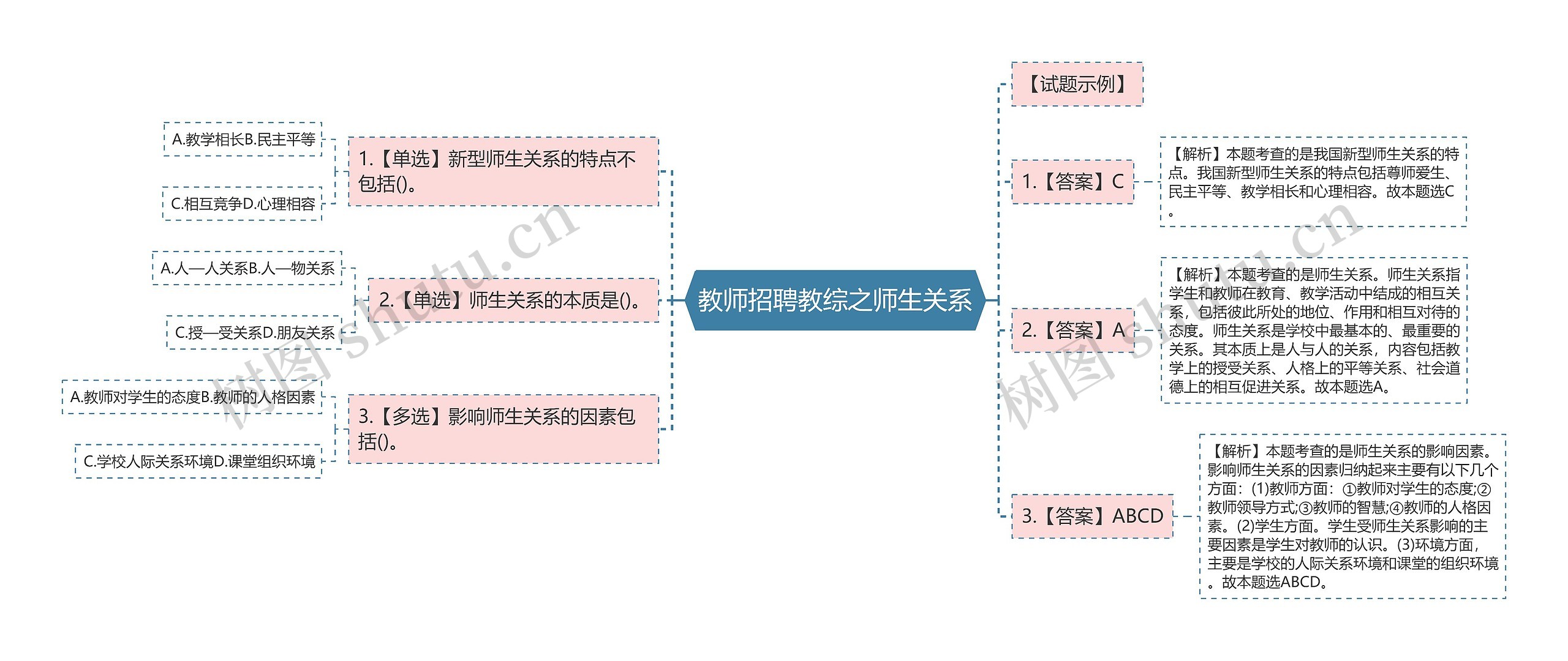 教师招聘教综之师生关系