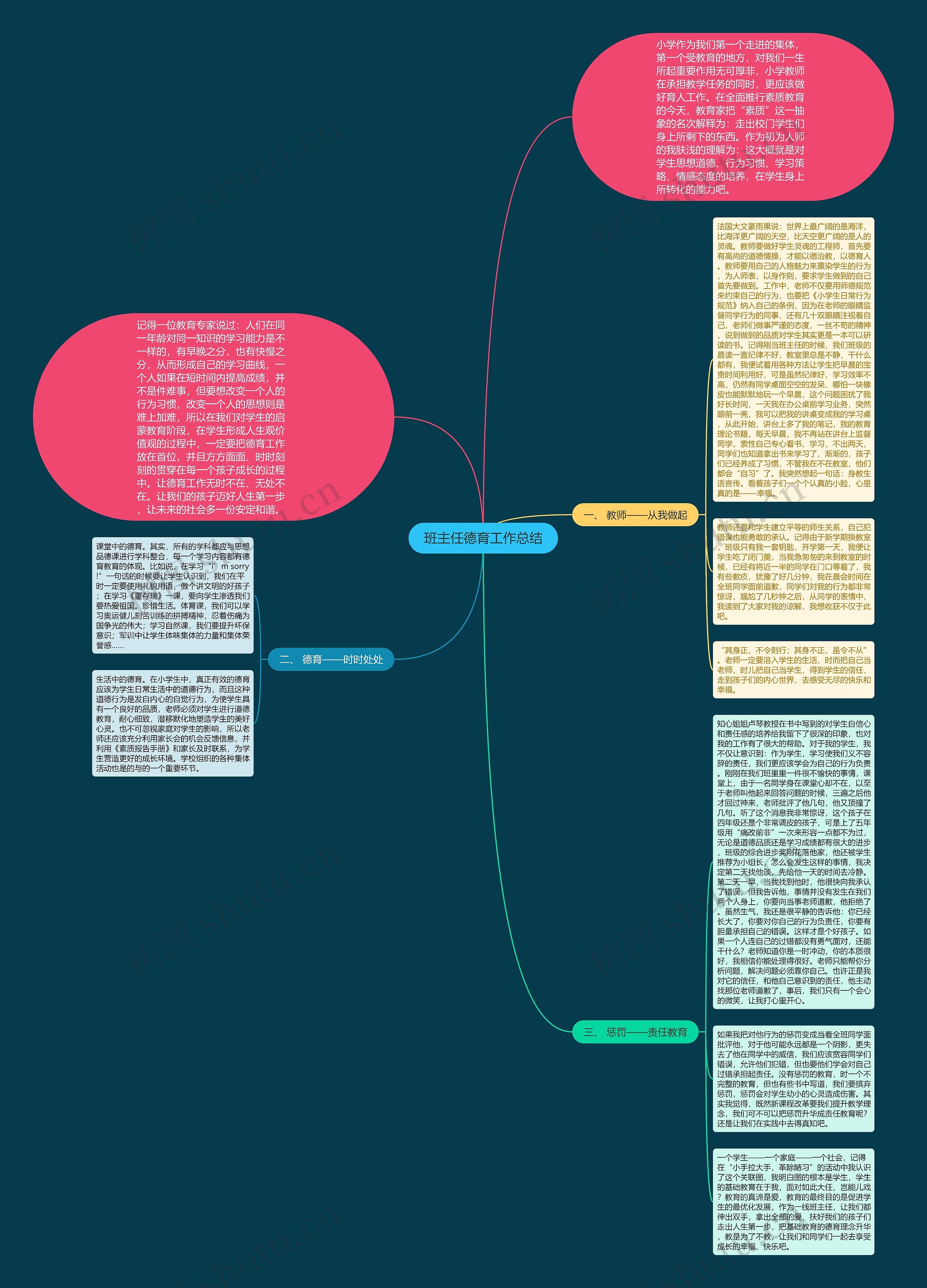 班主任德育工作总结思维导图