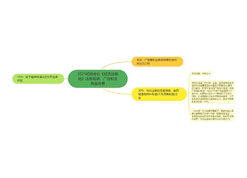 2021初级会计《经济法基础》法条背诵：广告和业务宣传费