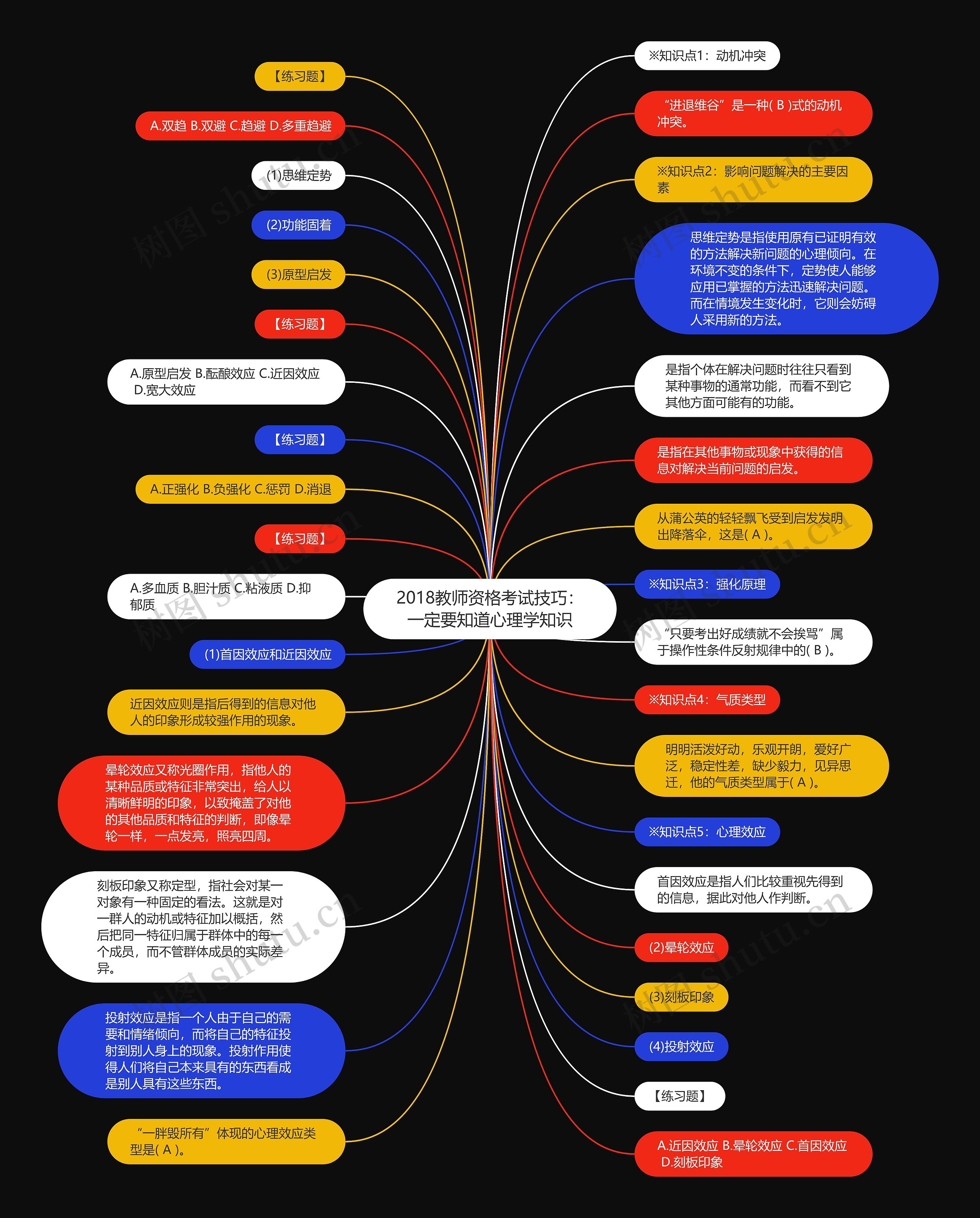 2018教师资格考试技巧：一定要知道心理学知识思维导图