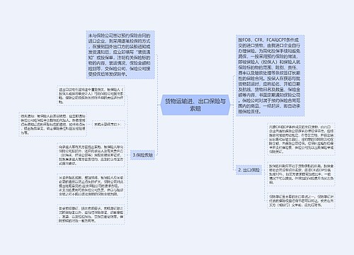 货物运输进、出口保险与索赔