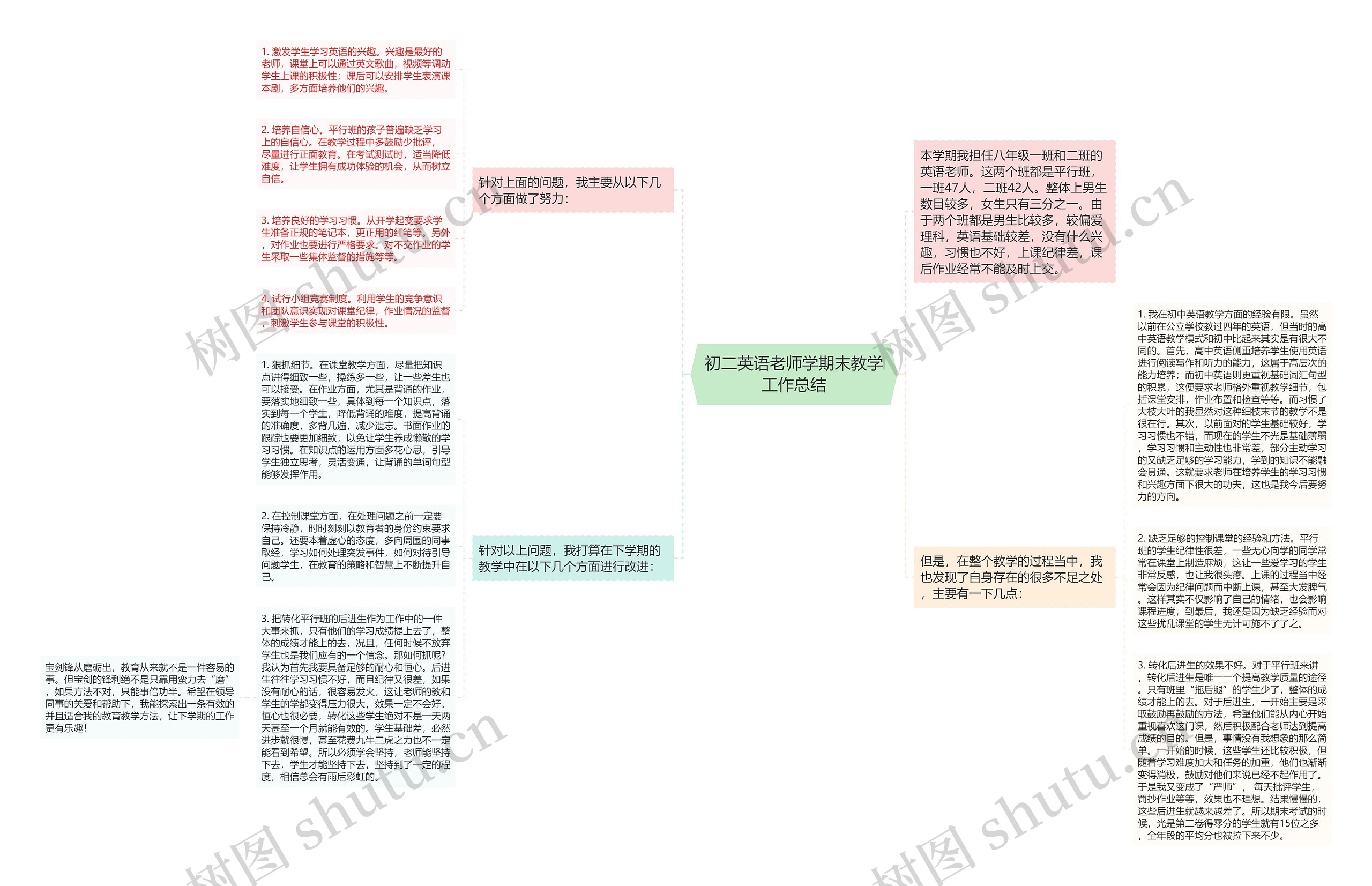 初二英语老师学期末教学工作总结