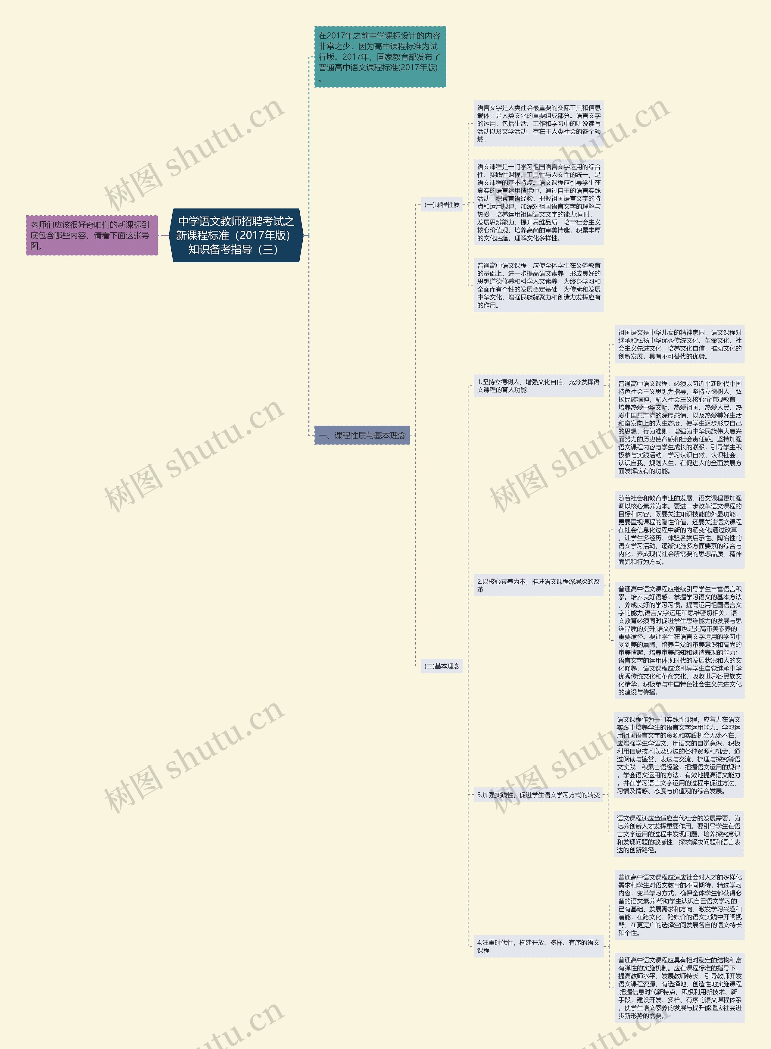 中学语文教师招聘考试之新课程标准（2017年版）知识备考指导（三）思维导图