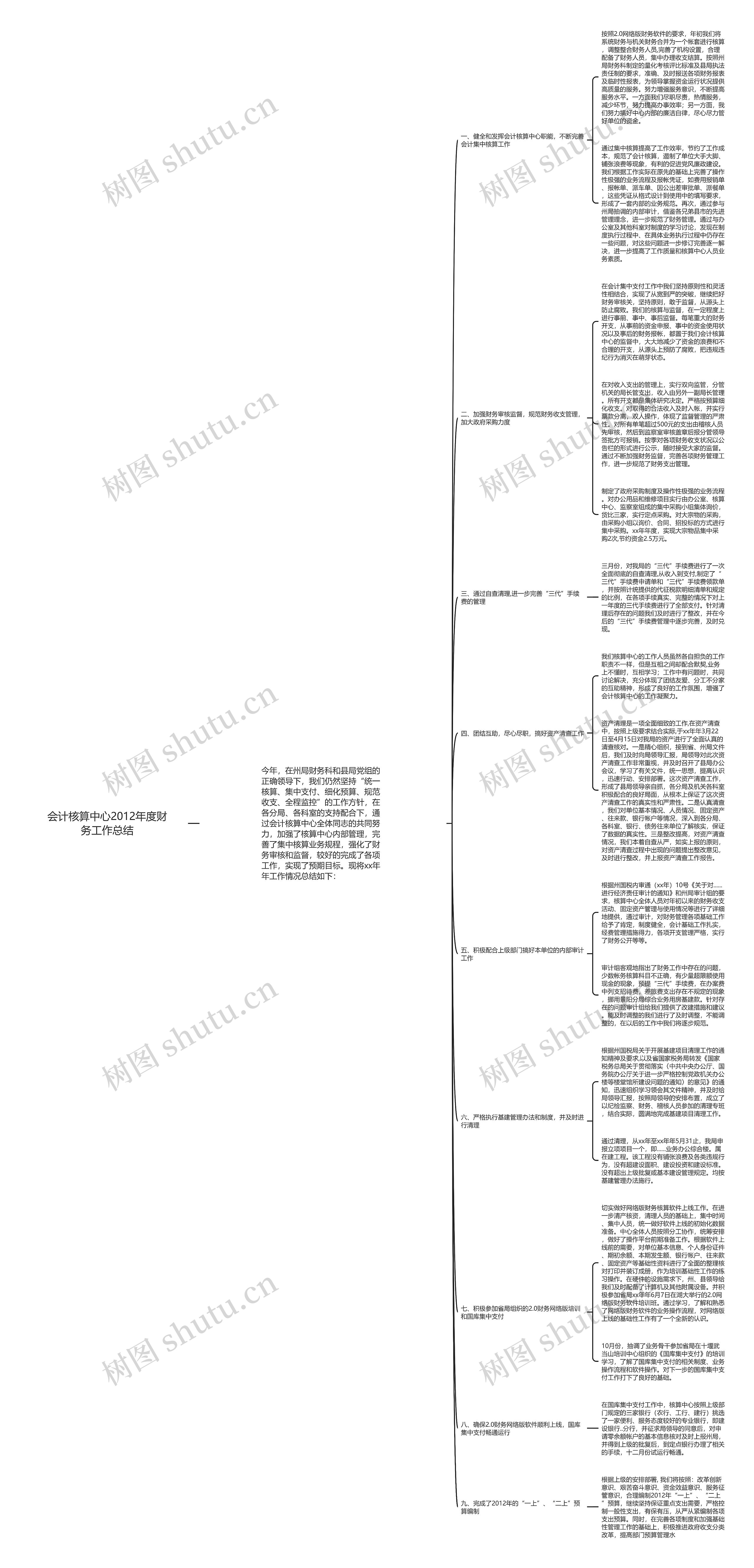 会计核算中心2012年度财务工作总结