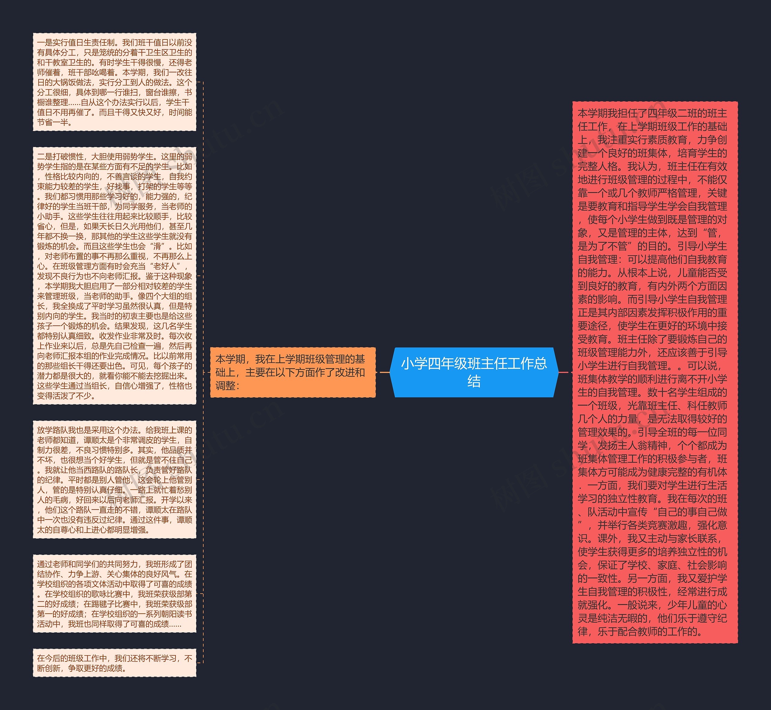 小学四年级班主任工作总结