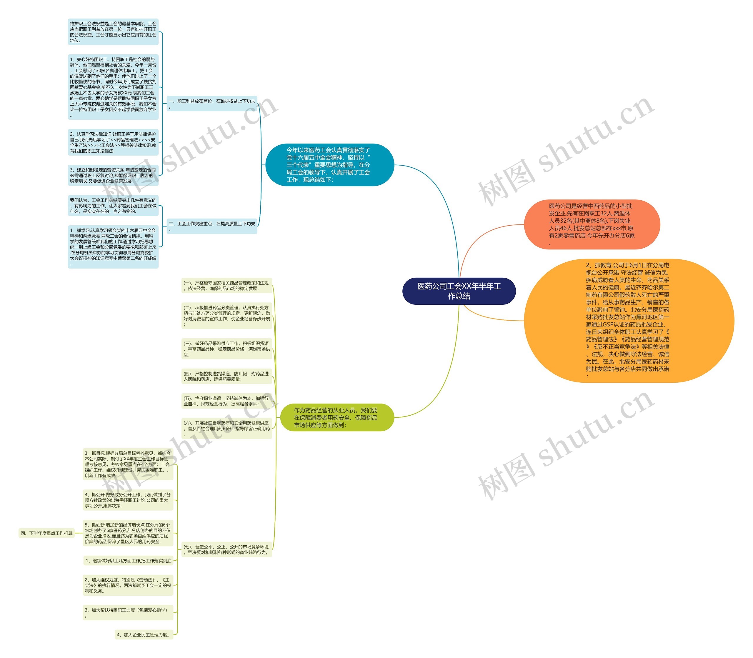 医药公司工会XX年半年工作总结 医药公司工会XX年半年工作总结