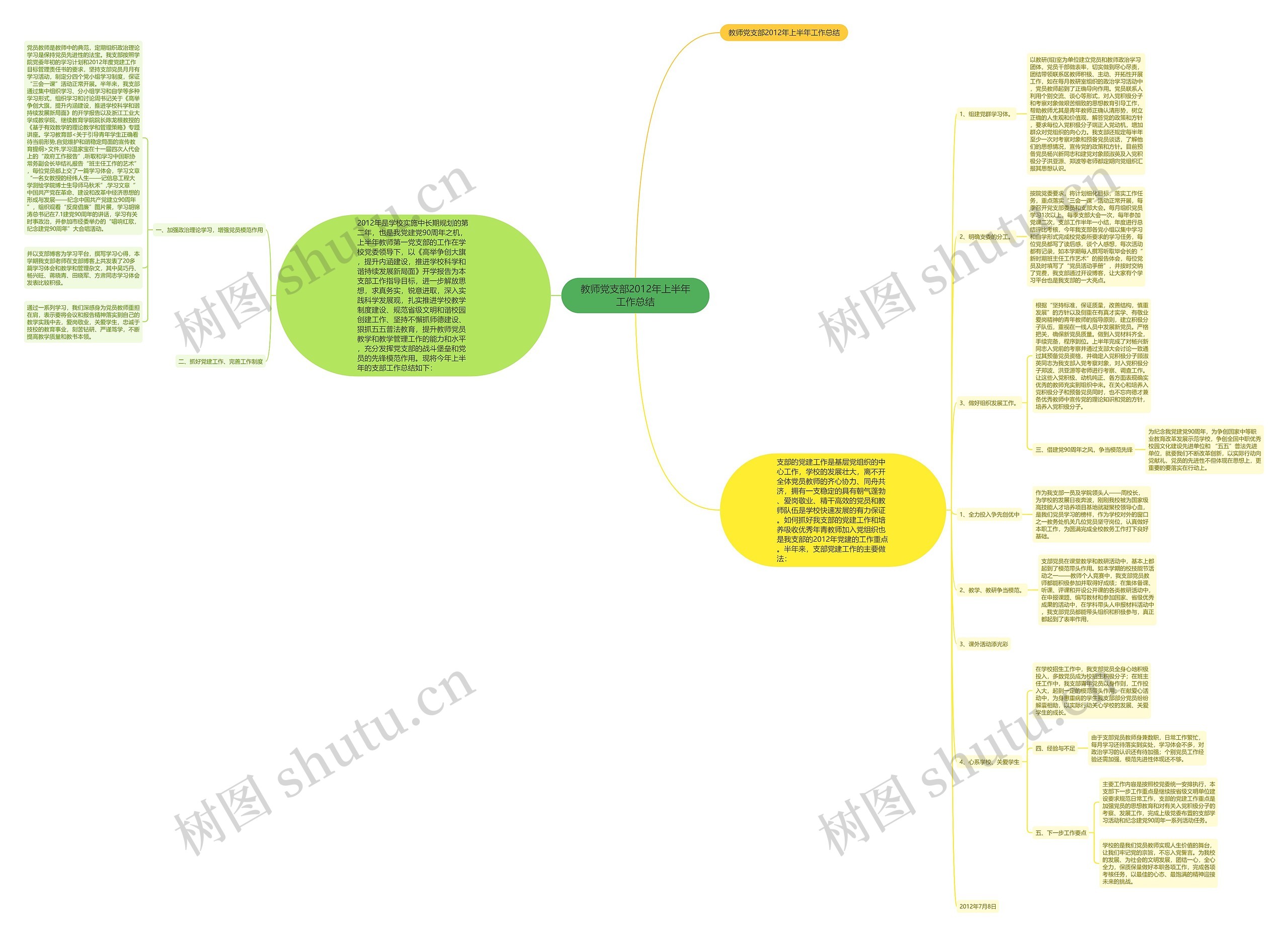 教师党支部2012年上半年工作总结思维导图