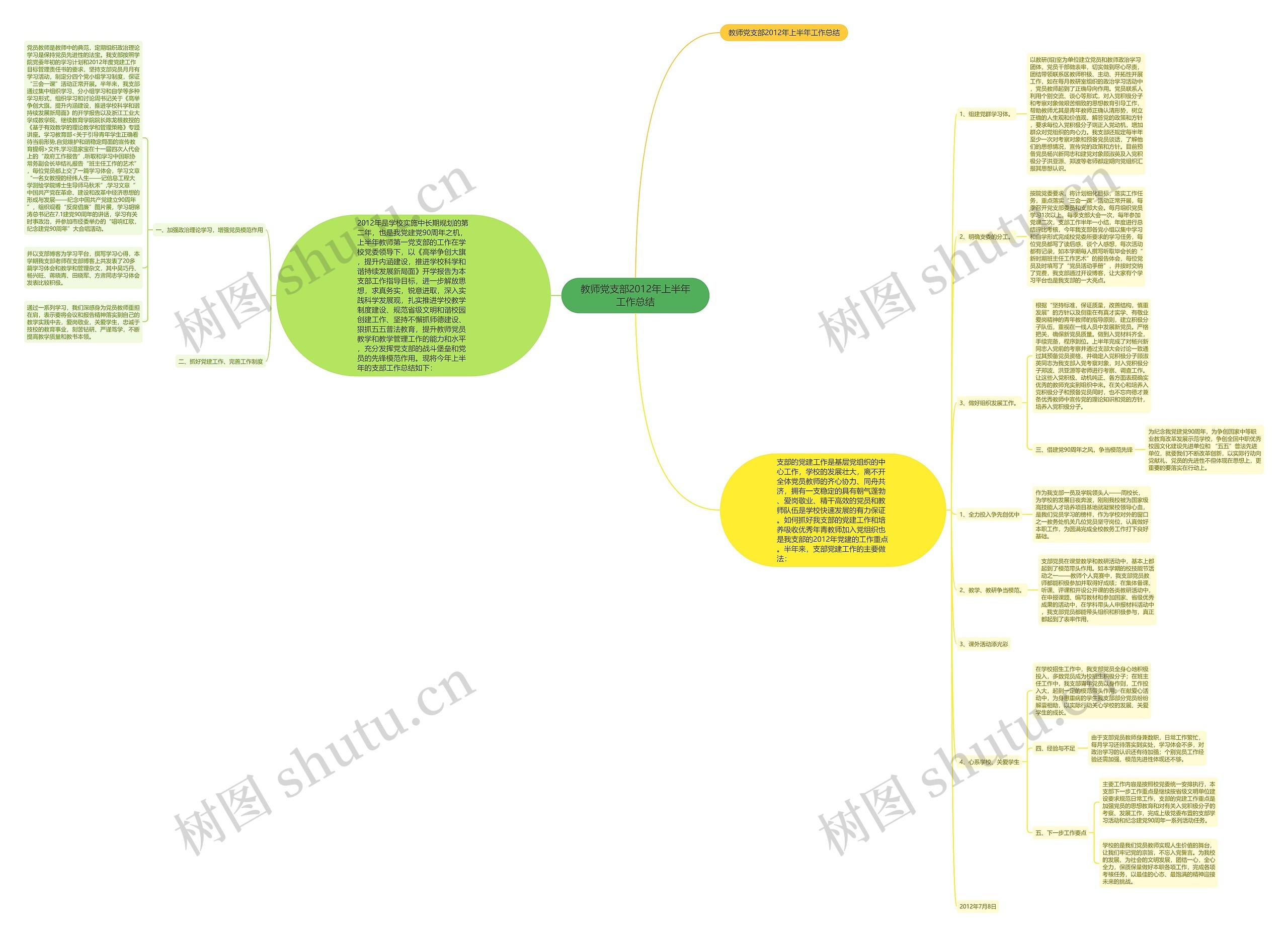 教师党支部2012年上半年工作总结 教师党支部2012年上半年工作总结