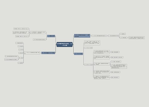 初中数学知识点总结 一元一次方程思维导图