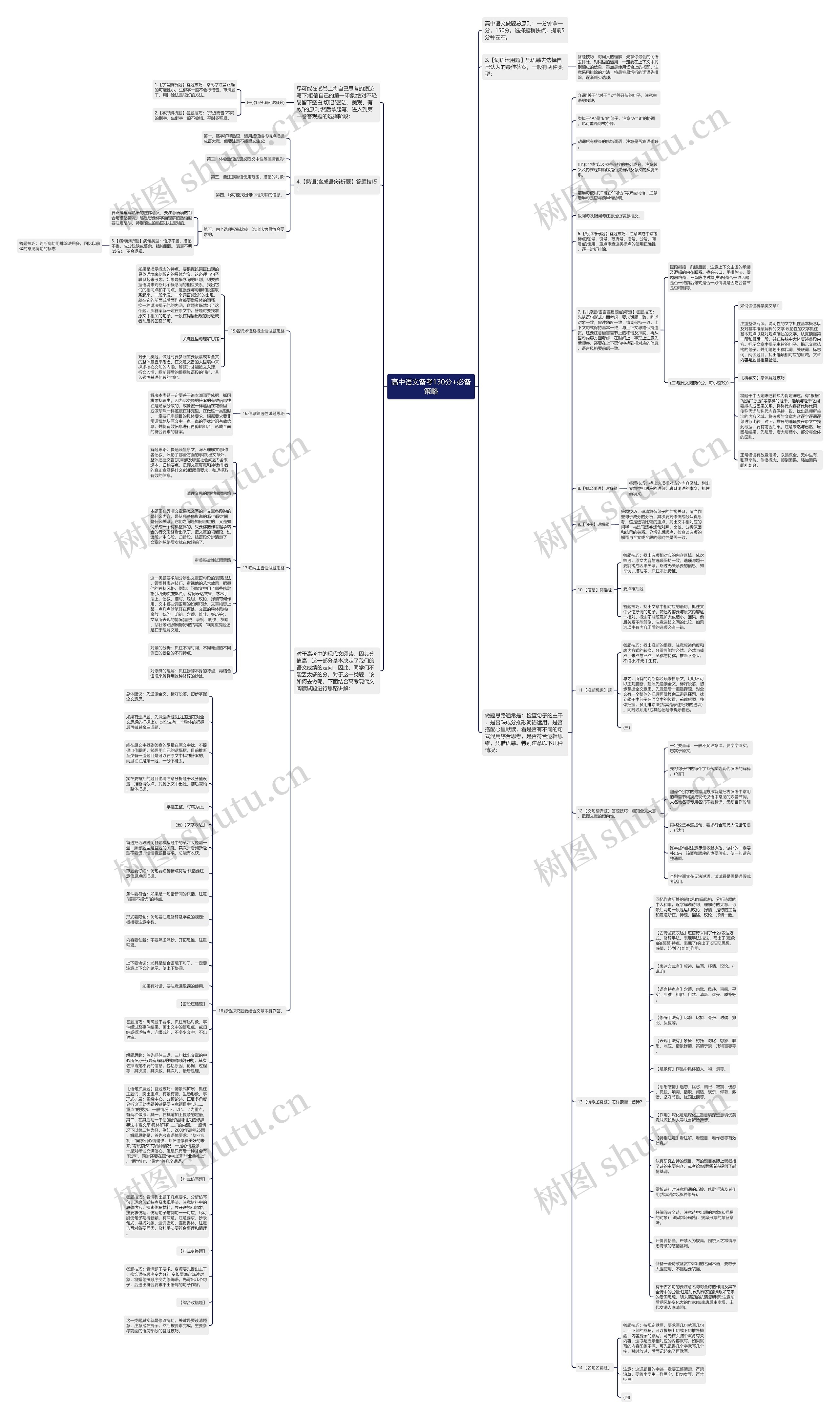 高中语文备考130分+必备策略