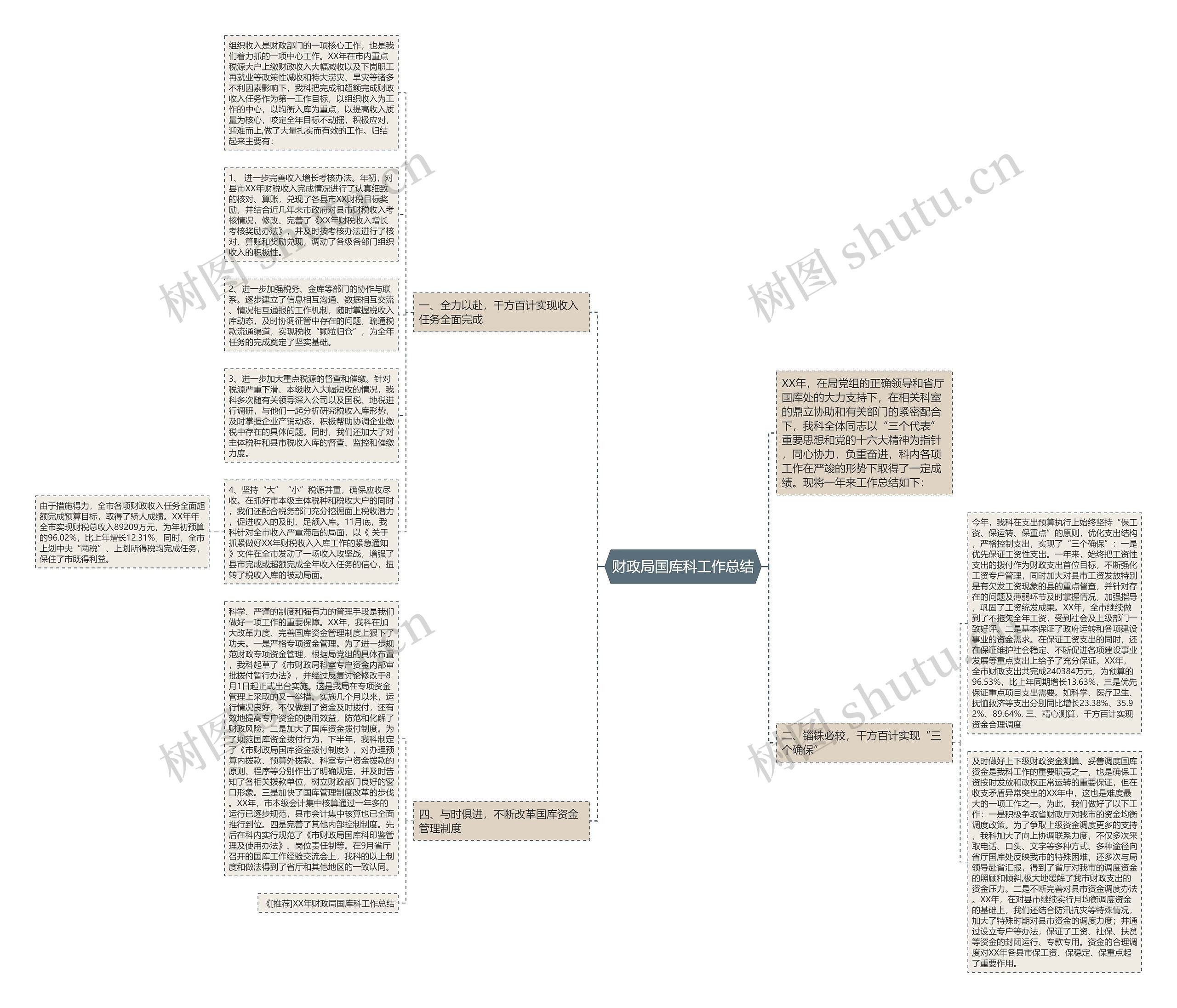 财政局国库科工作总结思维导图