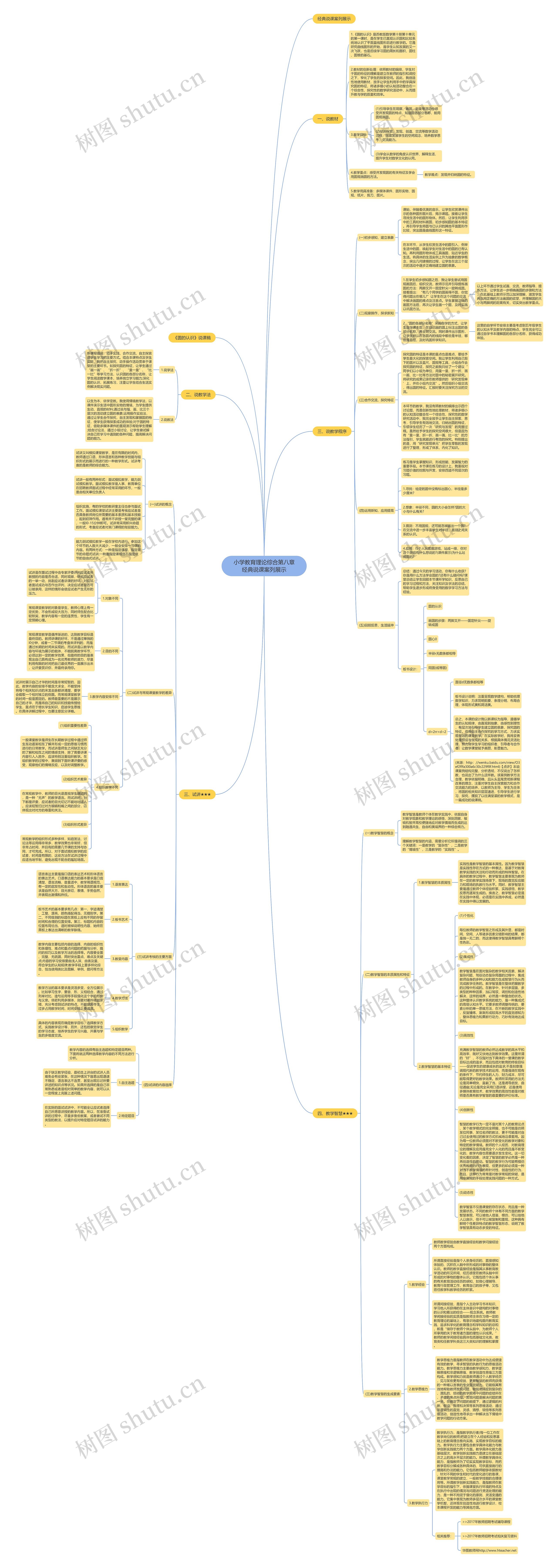 小学教育理论综合第八章经典说课案列展示思维导图