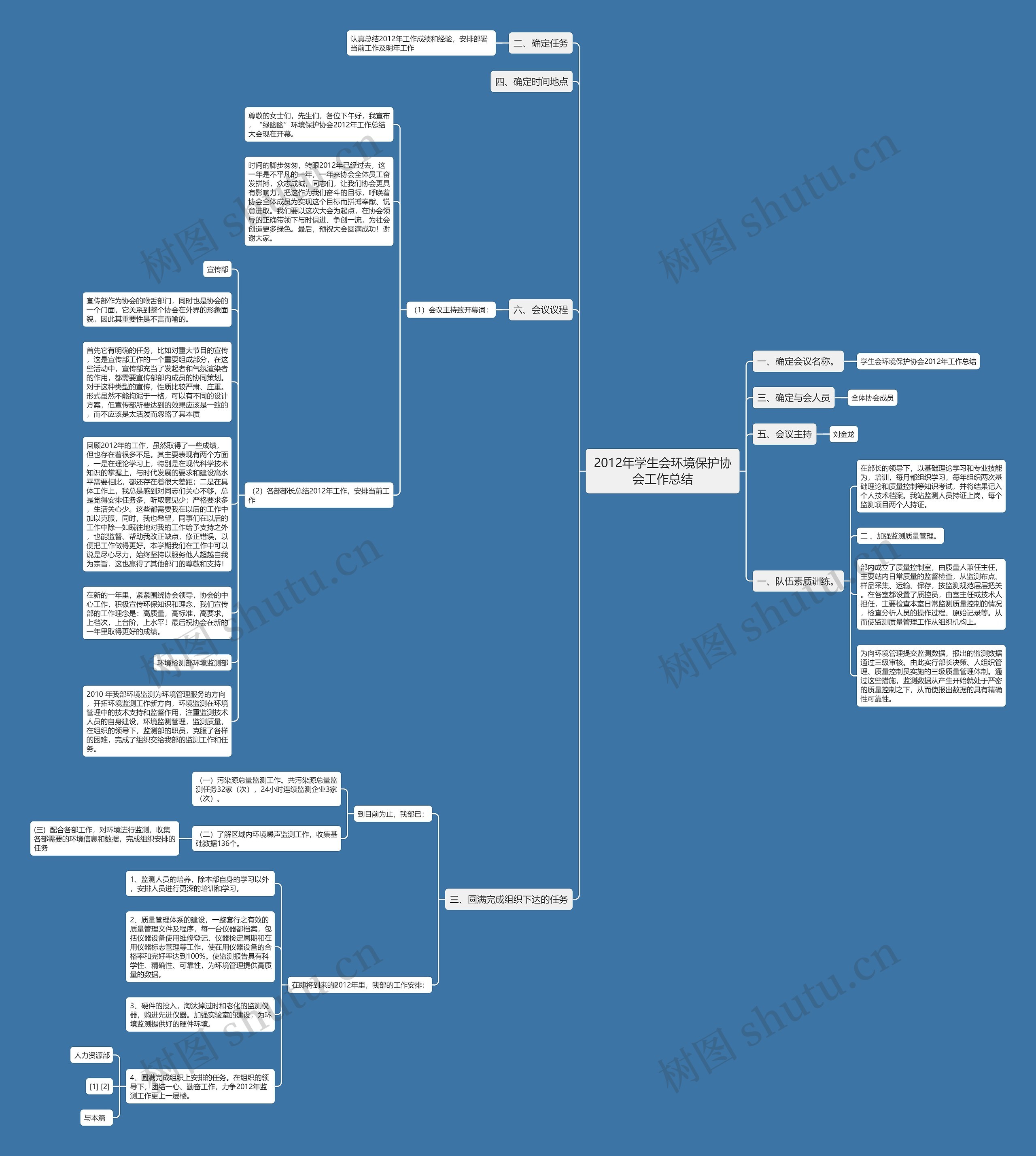 2012年学生会环境保护协会工作总结思维导图
