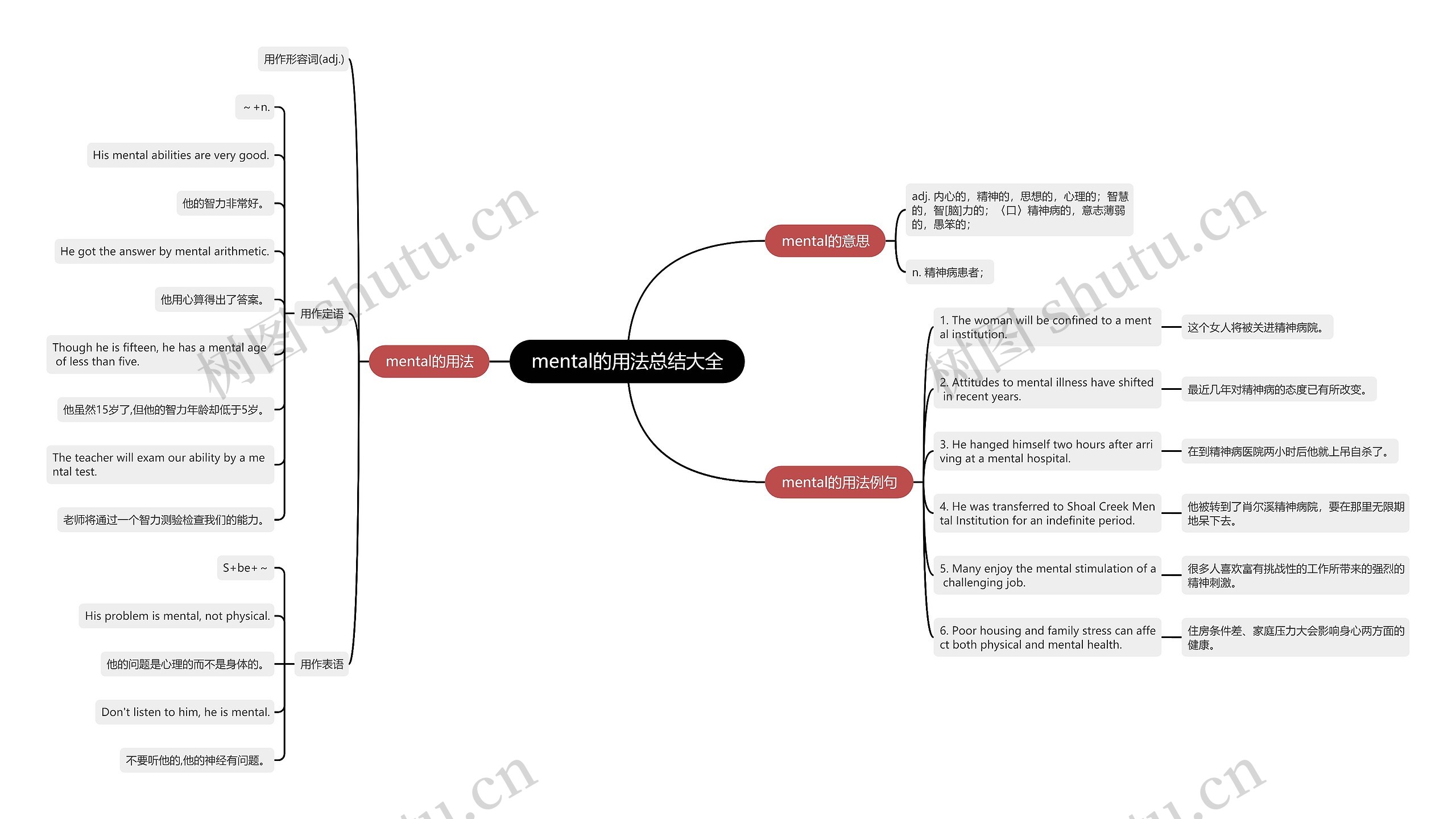 mental的用法总结大全思维导图